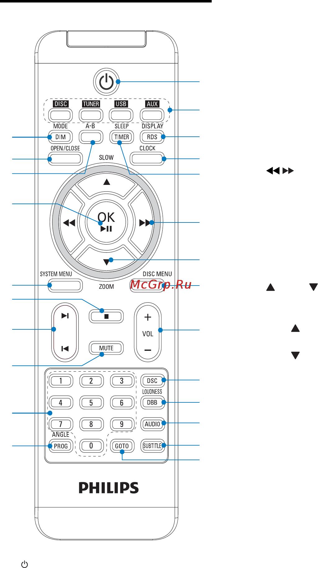Philips MCD712 Инструкция по эксплуатации онлайн [77/277] 88444