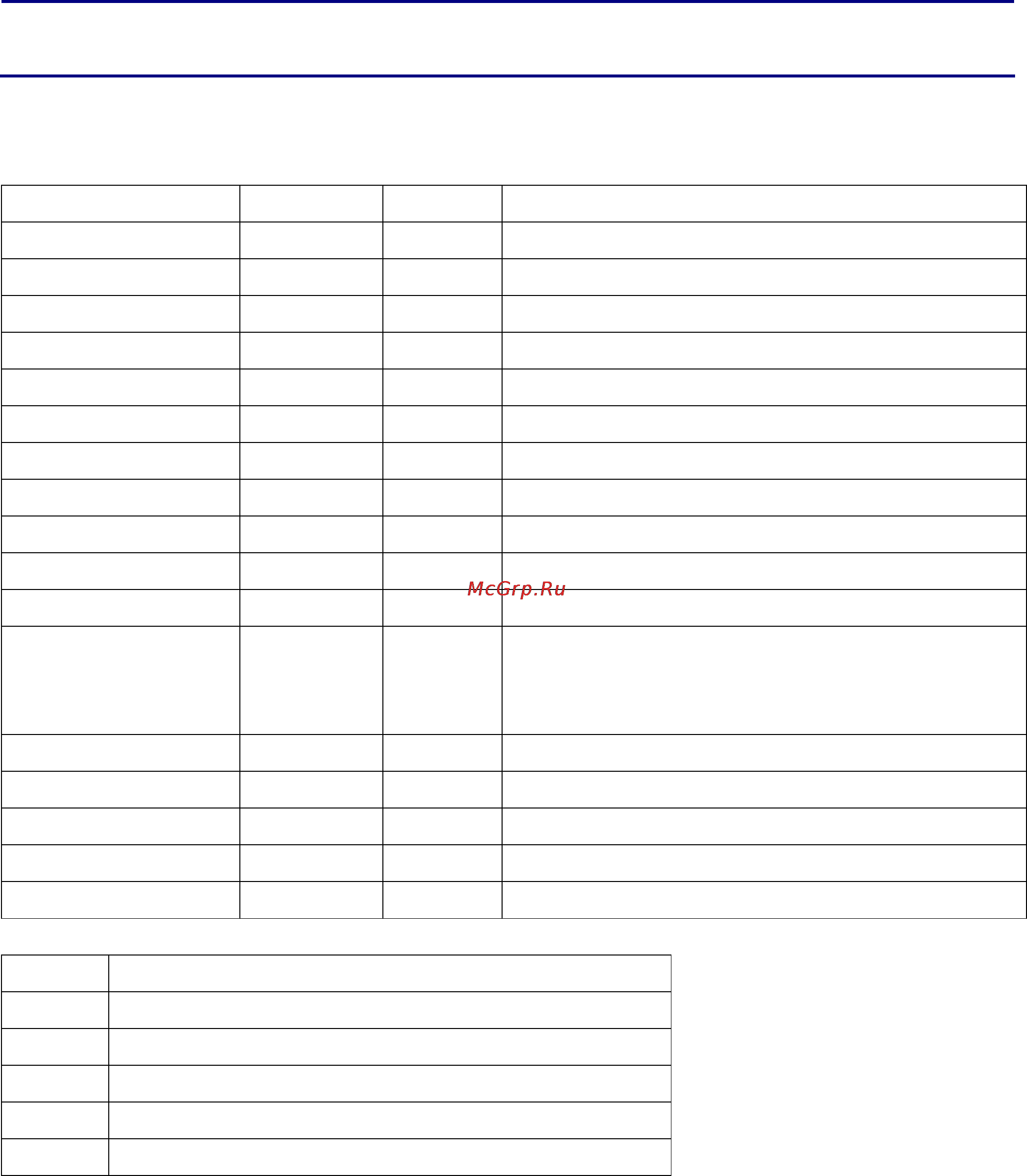 Globalsat EM-506 [6/17] Software command