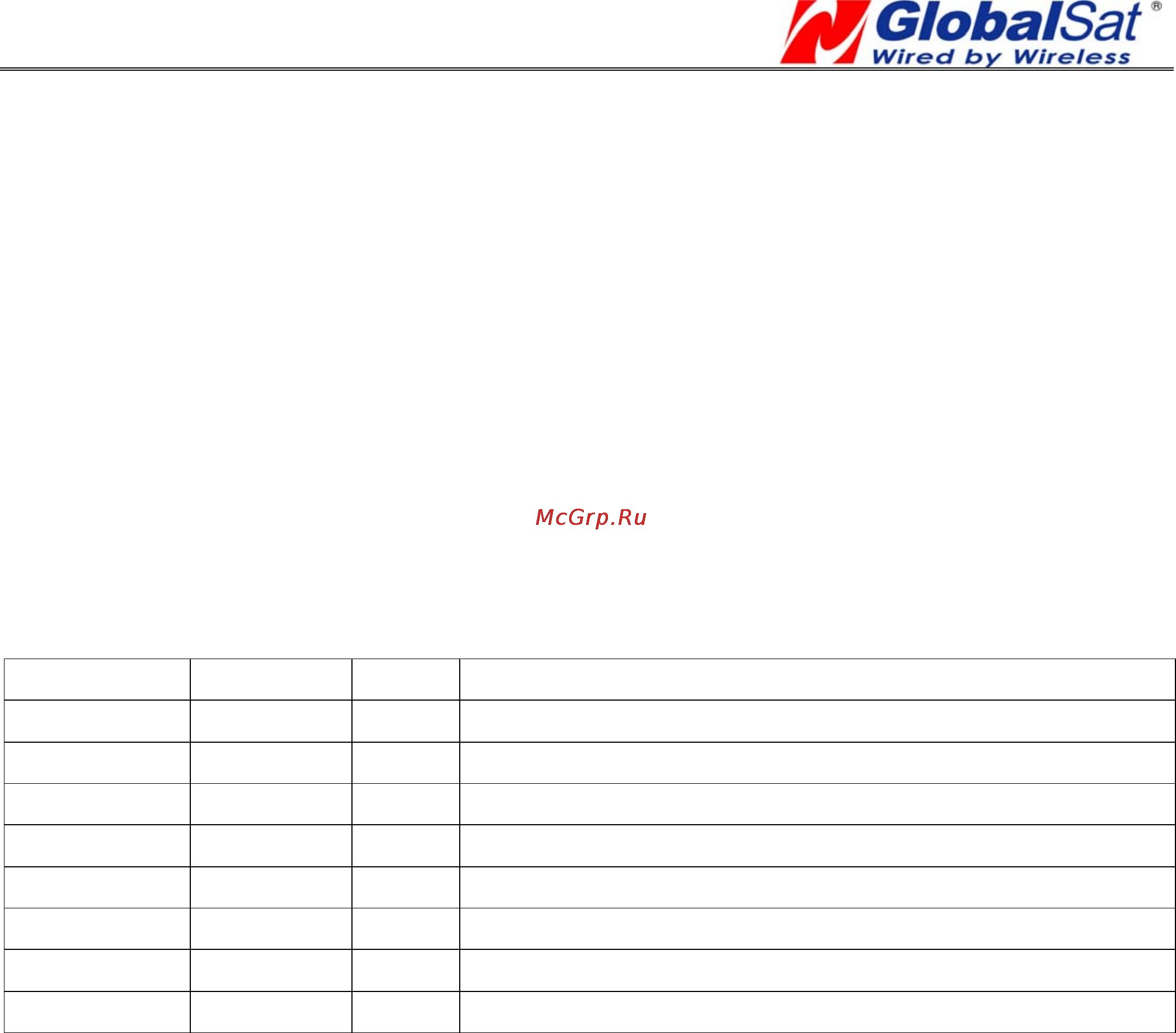 Globalsat ET-314 GPS Engine Board [14/22] Nmea input command