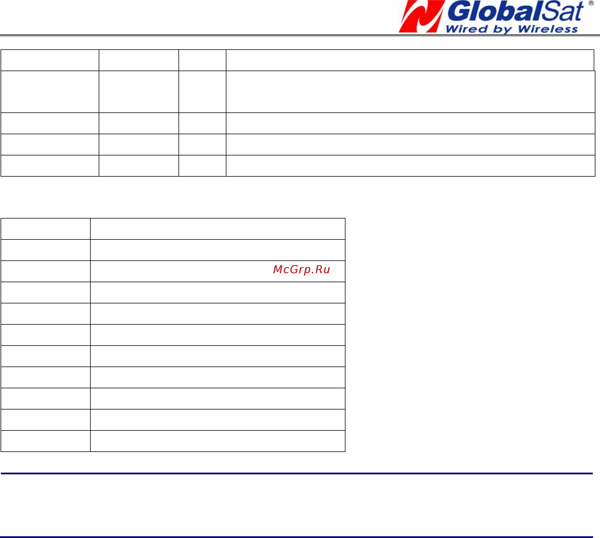 Globalsat ET-314 GPS Engine Board [18/22] Psrf104 37 875111 121 7232 0 96000 237759 1946 12 1 07