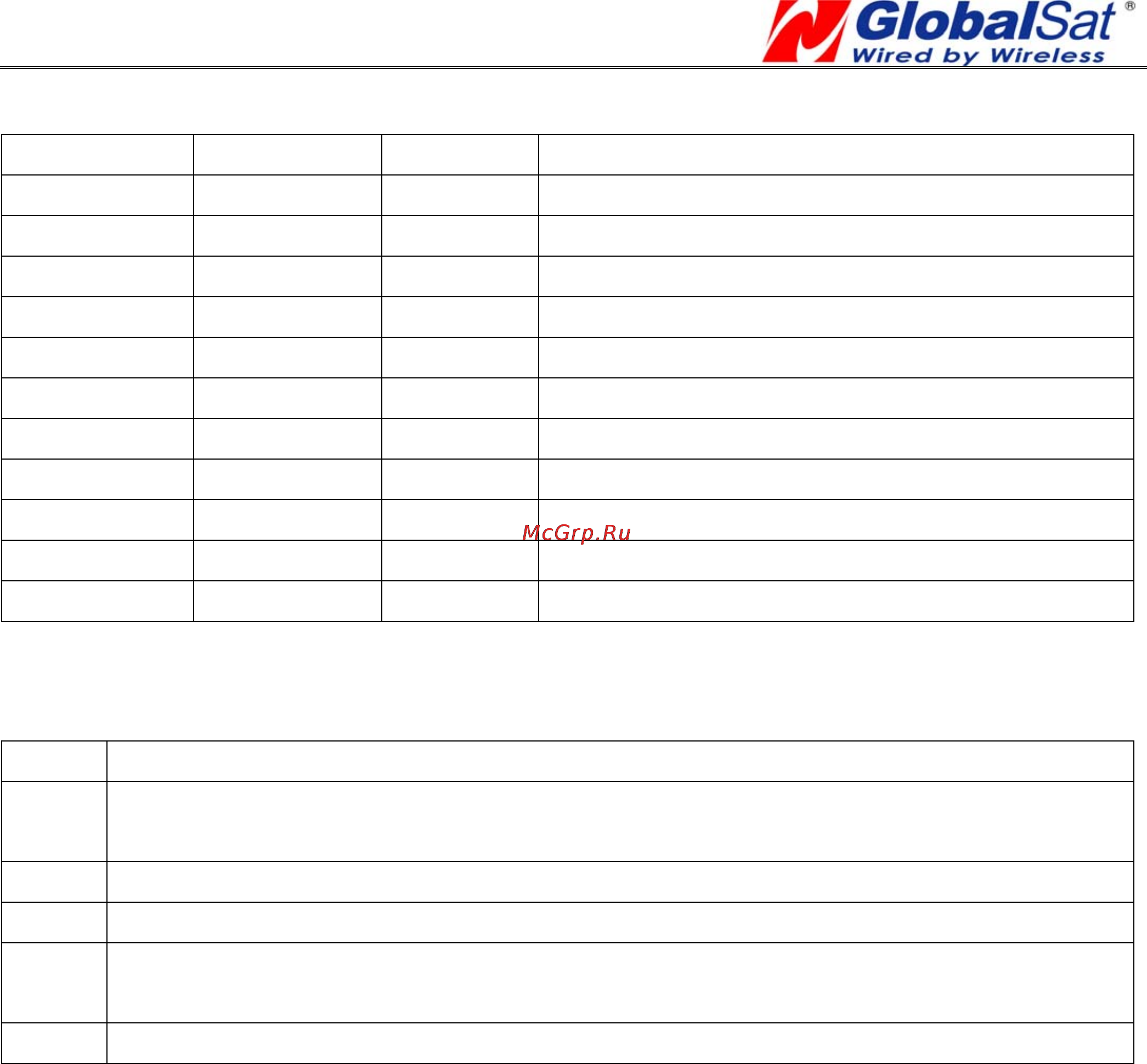Globalsat ET-314 GPS Engine Board Инструкция по эксплуатации онлайн [19/22] 88447