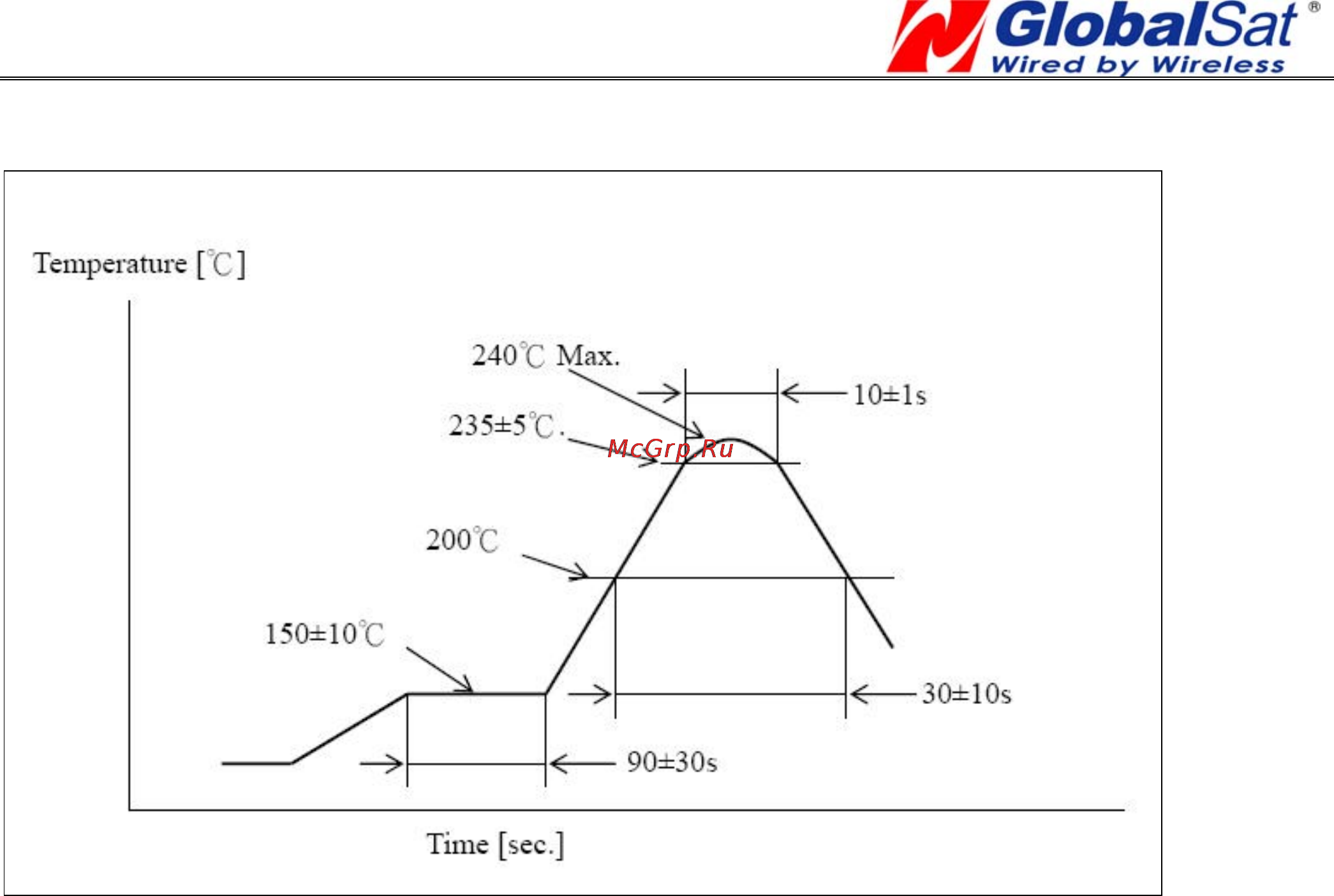 Globalsat ET-314 GPS Engine Board [22/22] Recommended reflow profile