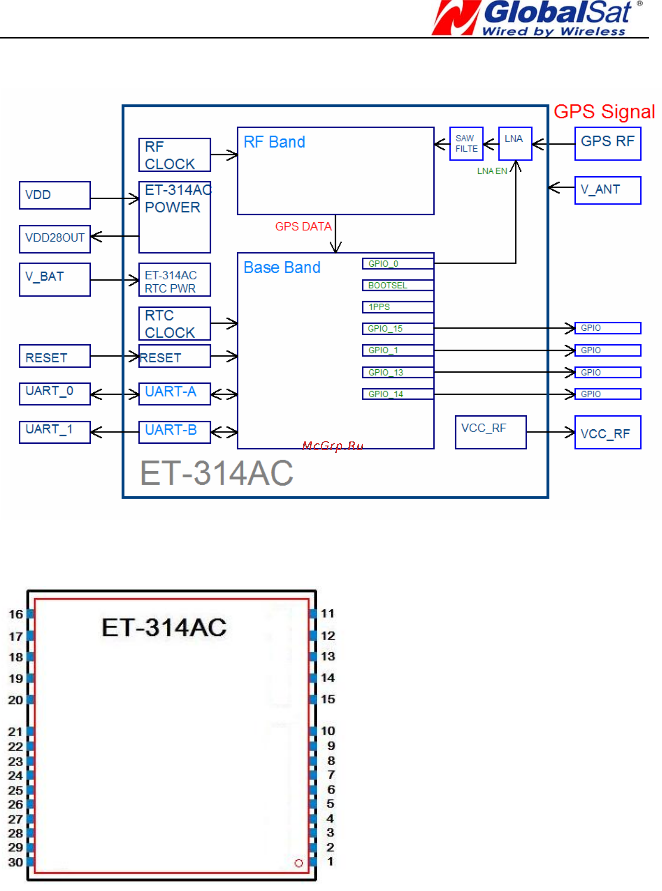 Globalsat ET-314 GPS Engine Board [3/22] Product block diagram