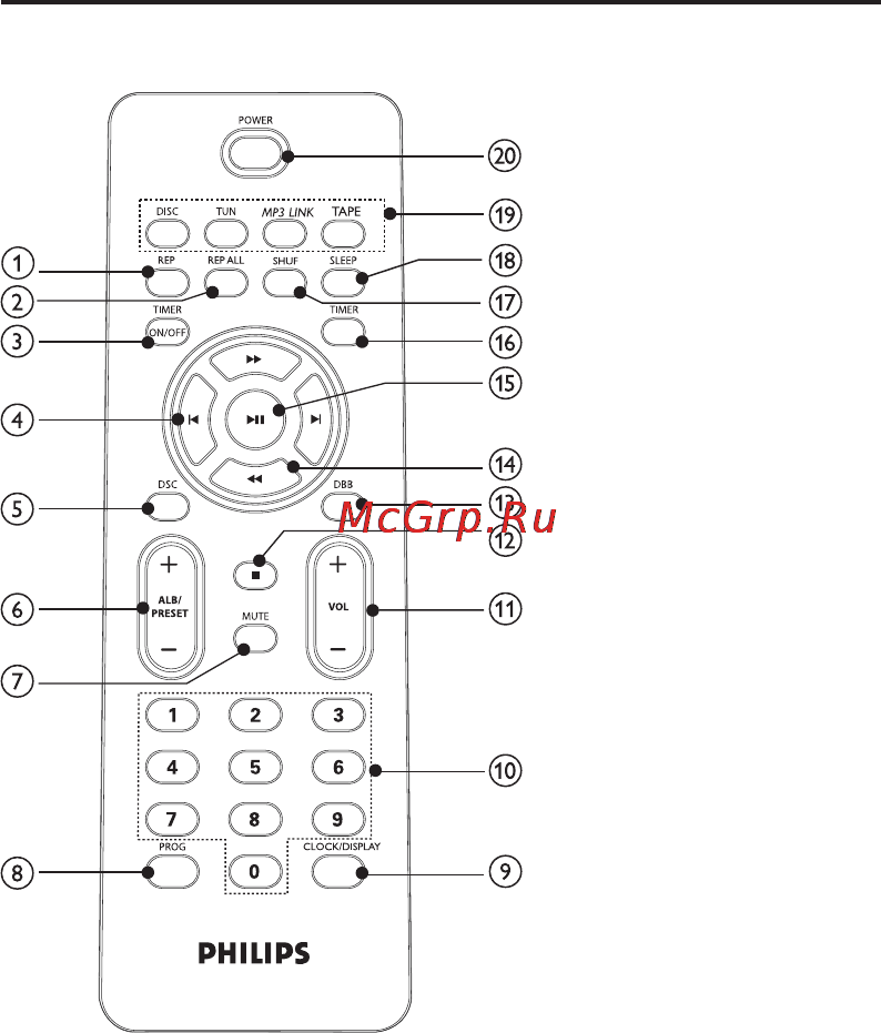 Philips MCM167 [13/42] Обзор пульта ду