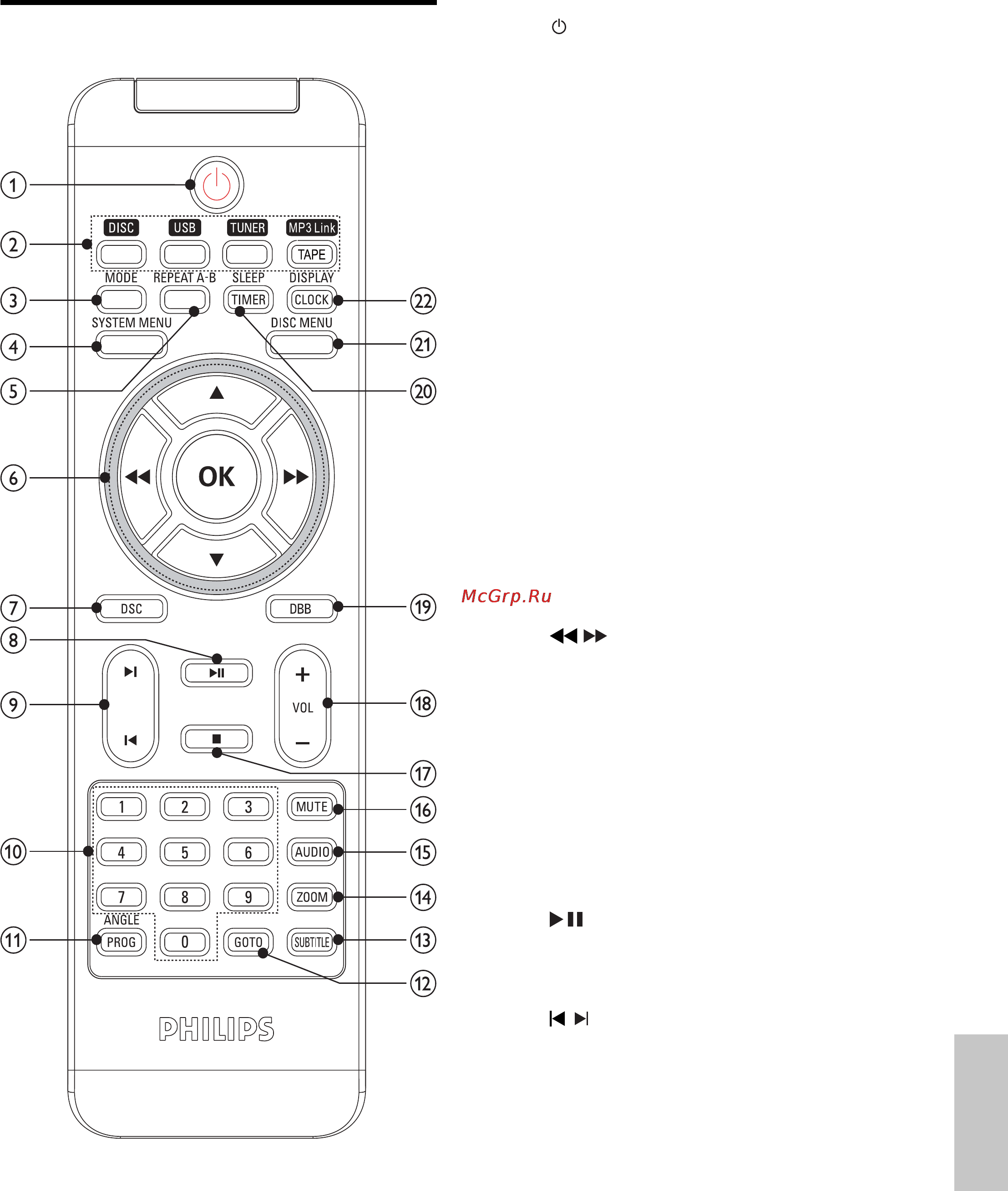Philips MCD170 [10/39] Обзор пульта ду