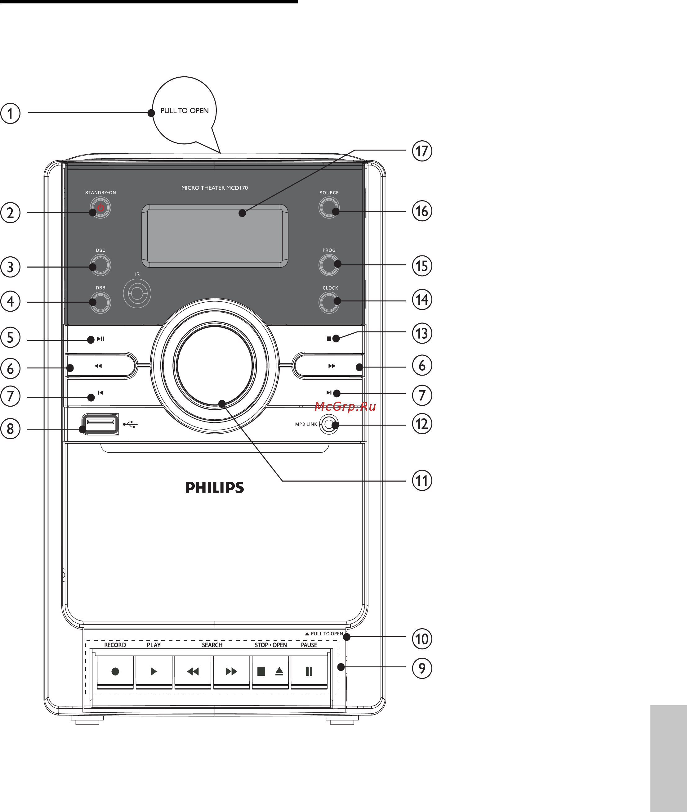 Philips MCD170 [8/39] Обзор основного устройства