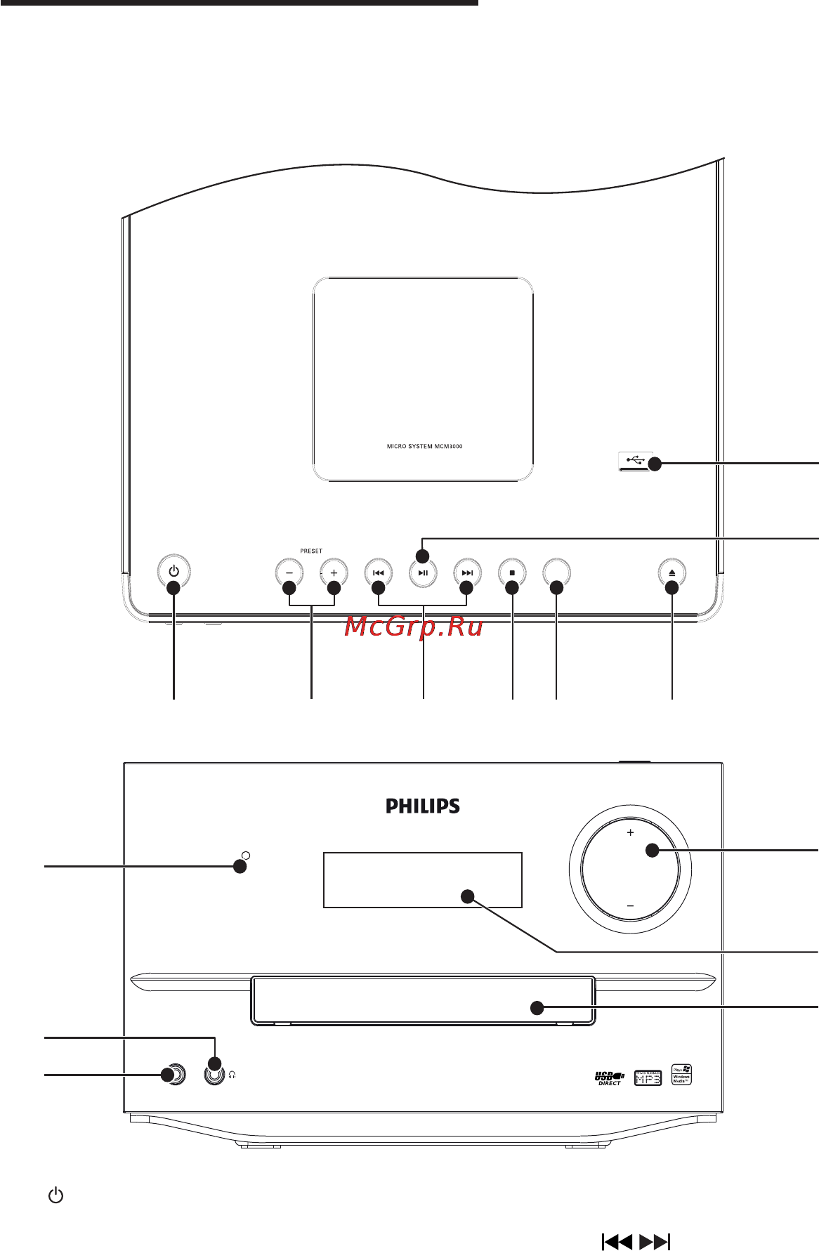 Philips MCM3000 [8/27] Описание основного устройства