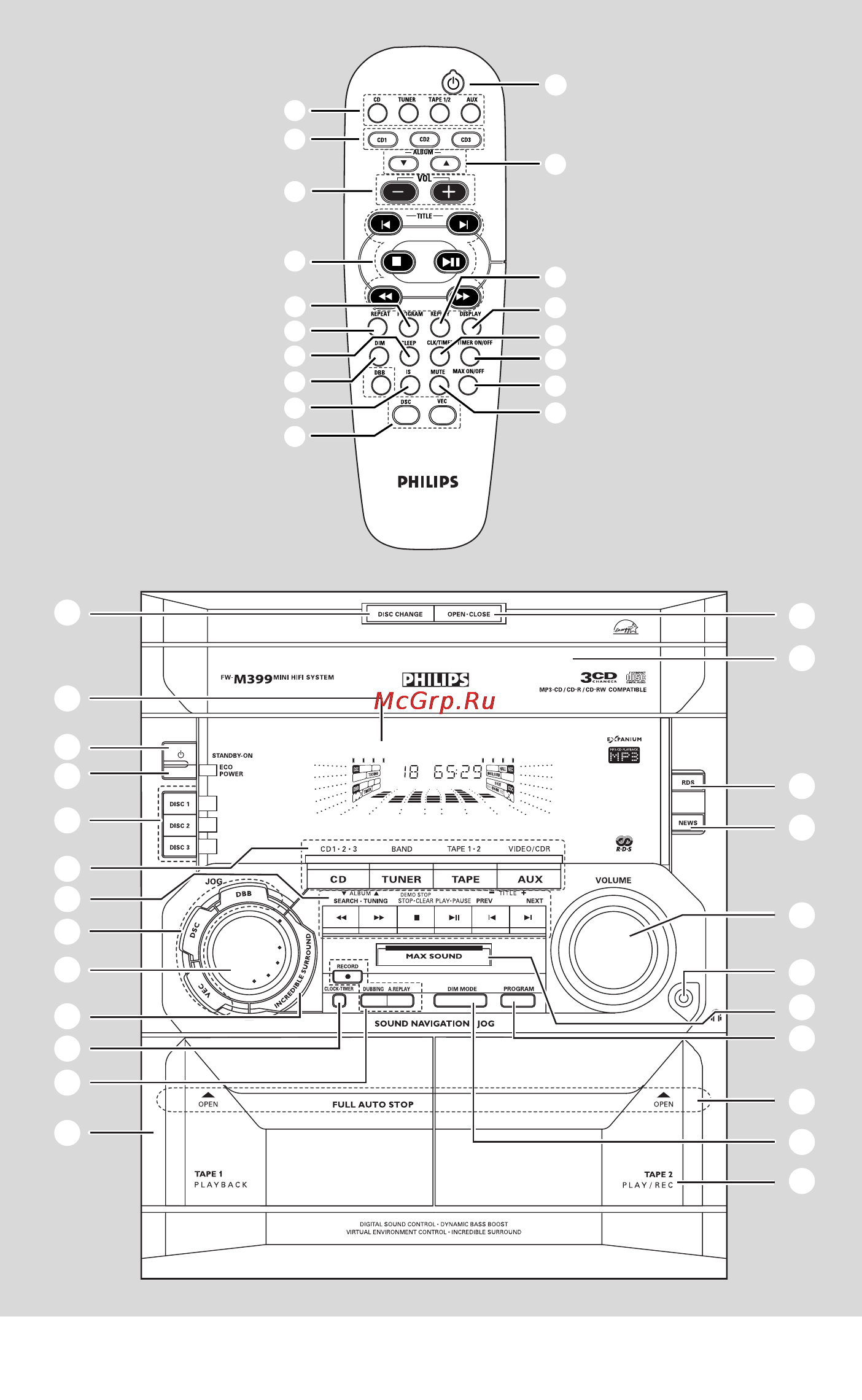 Philips FWM399 Инструкция по эксплуатации онлайн [3/32] 88509