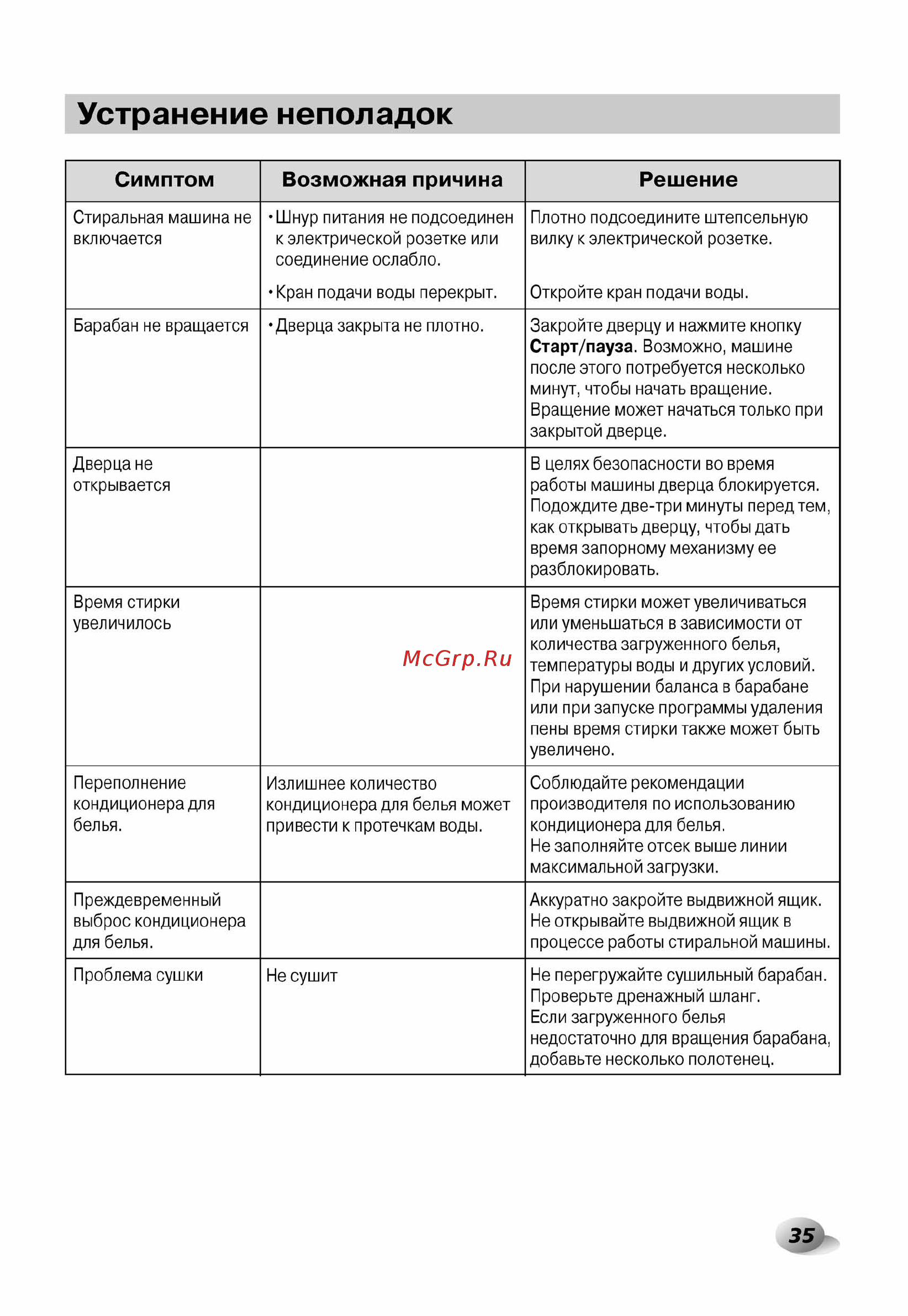 LG F12A8CDP Инструкция по эксплуатации онлайн [36/41] 88521