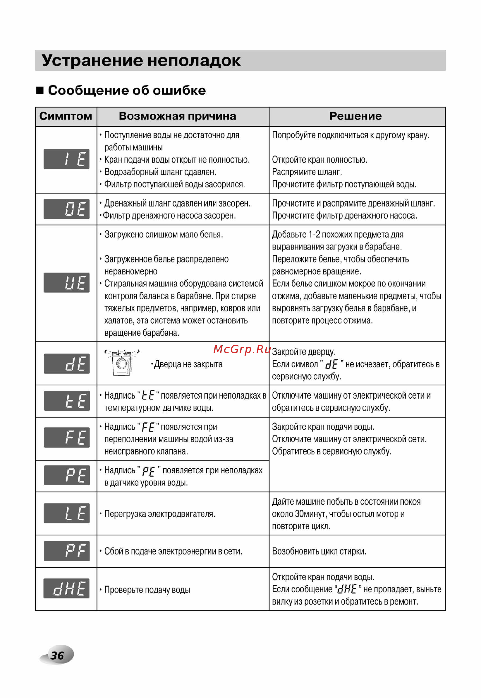 LG F12A8CDP Инструкция по эксплуатации онлайн [37/41] 88521