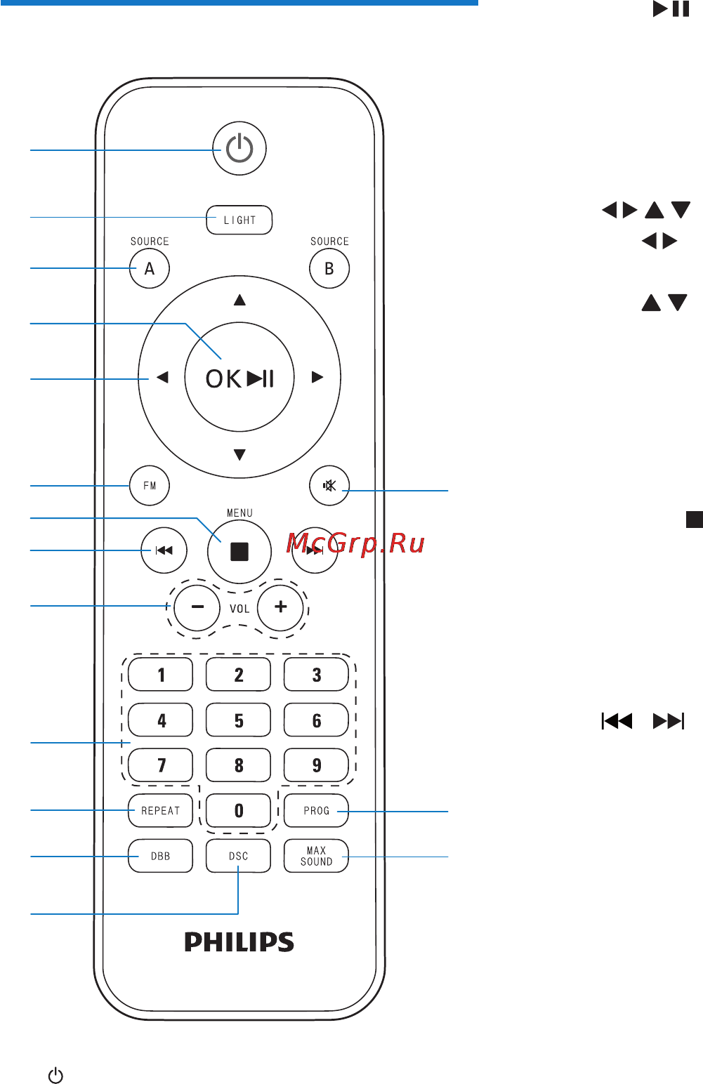 Philips FWP3200D [11/27] Описание пульта ду