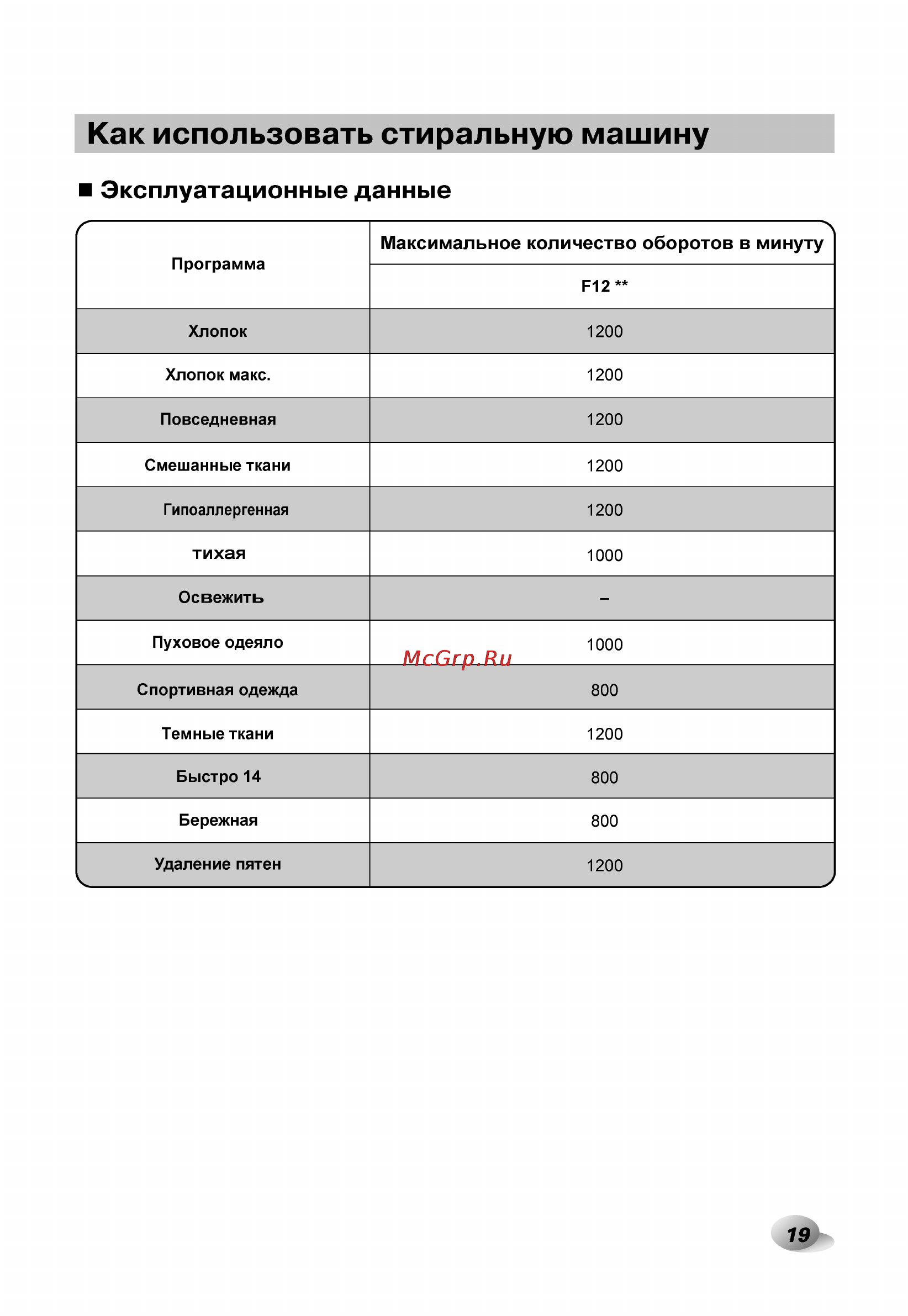 LG F12U1HBS2 Инструкция по эксплуатации онлайн [19/40] 88537