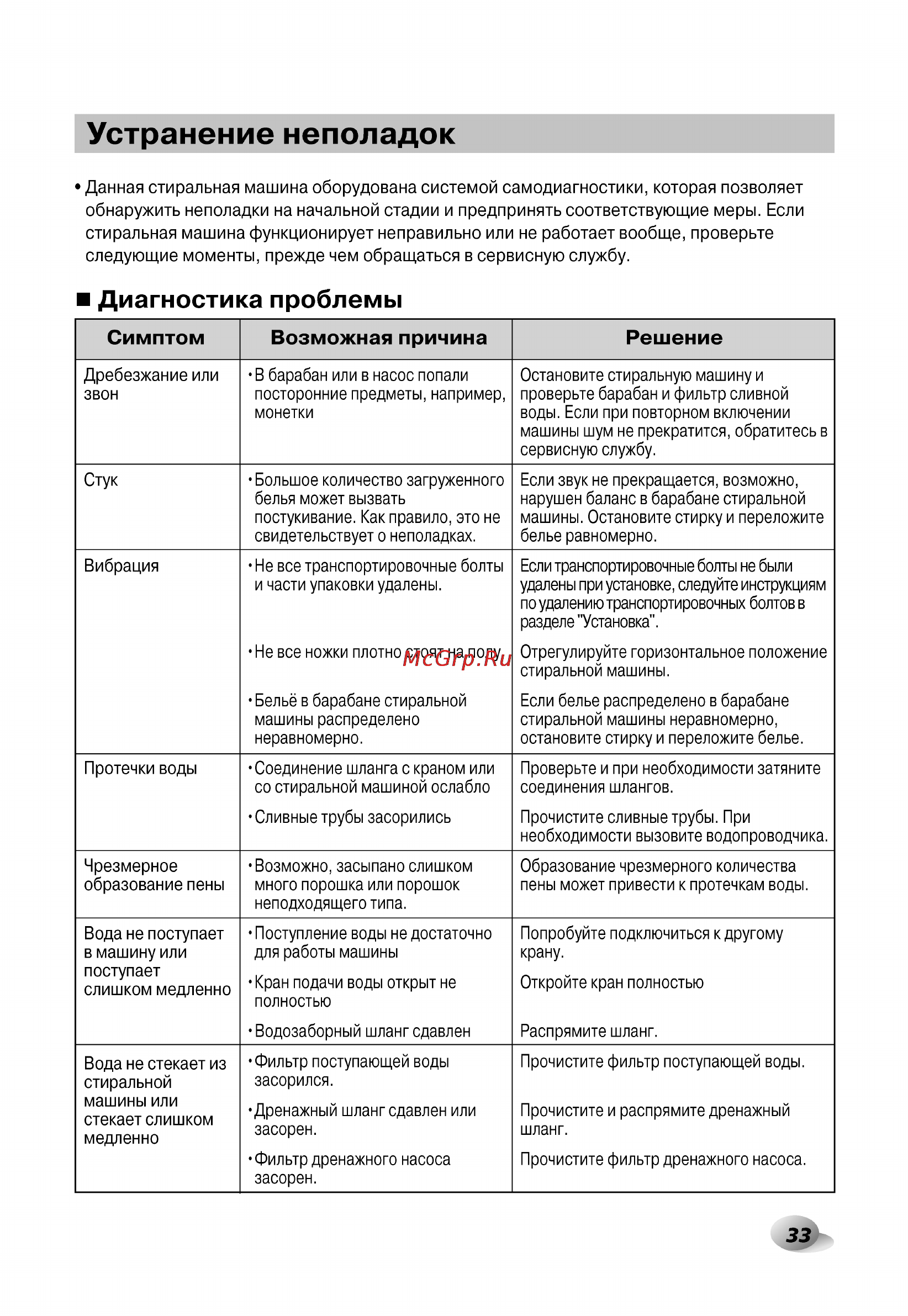LG F12U1HBS2 Инструкция по эксплуатации онлайн [33/40] 88537