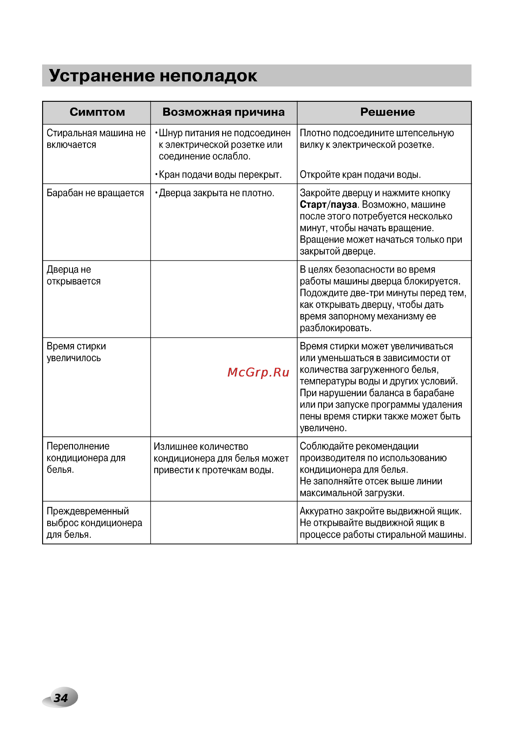LG F12U1HBS2 Инструкция по эксплуатации онлайн [34/40] 88537