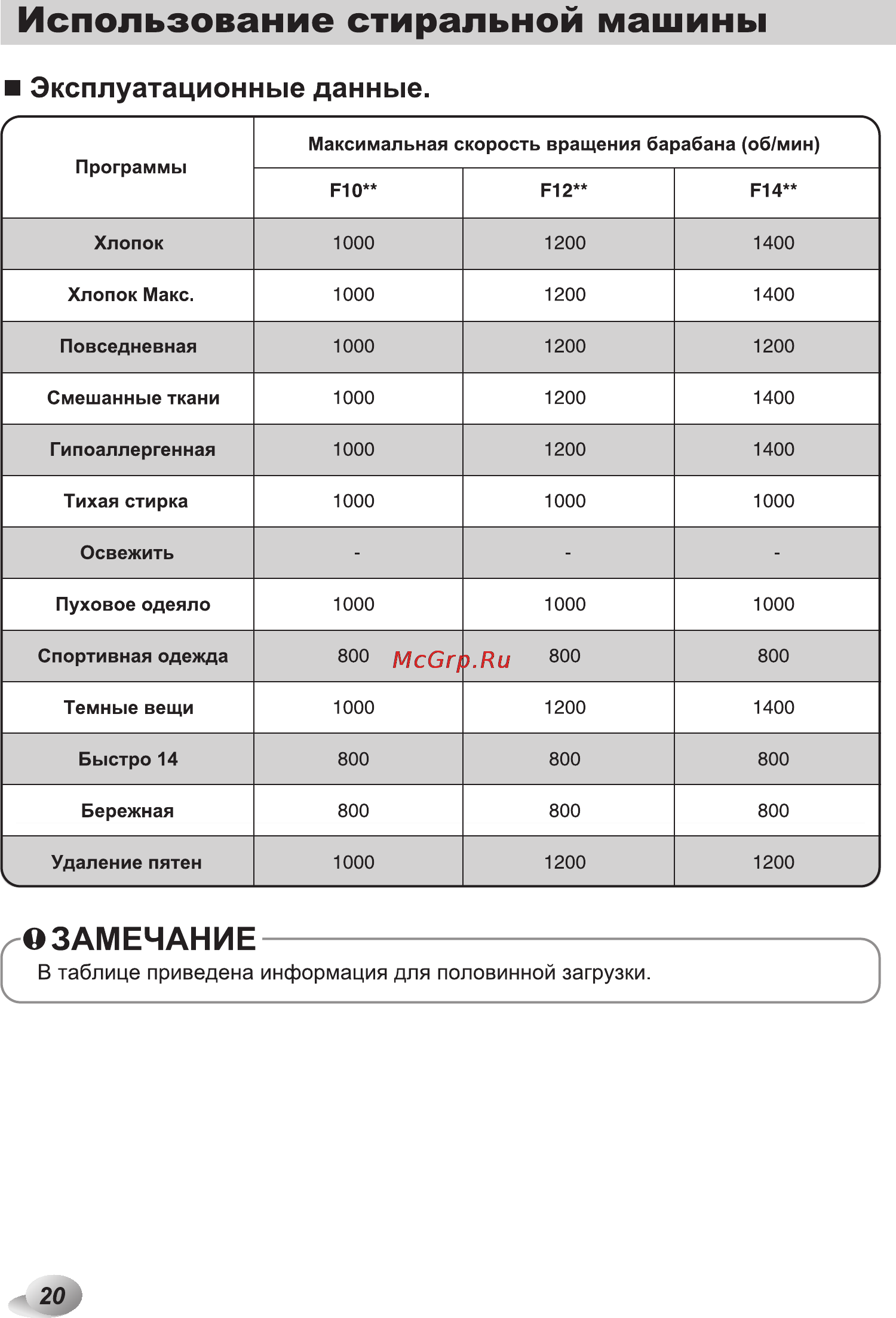 LG F12U1HBS4 Инструкция по эксплуатации онлайн [20/44] 88540
