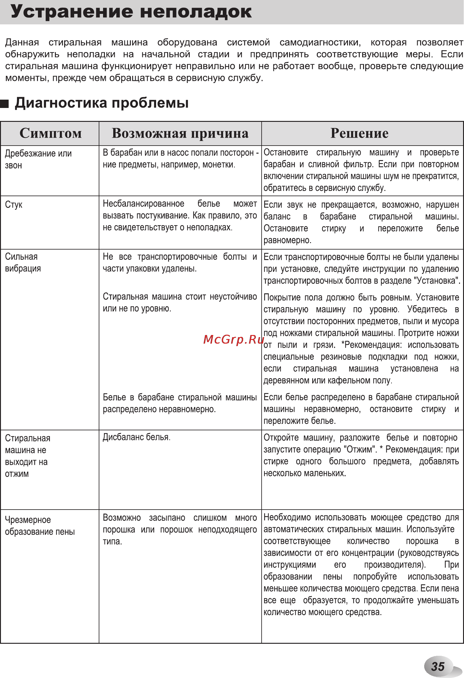LG F12U2HBS2 Инструкция по эксплуатации онлайн [35/44] 88549