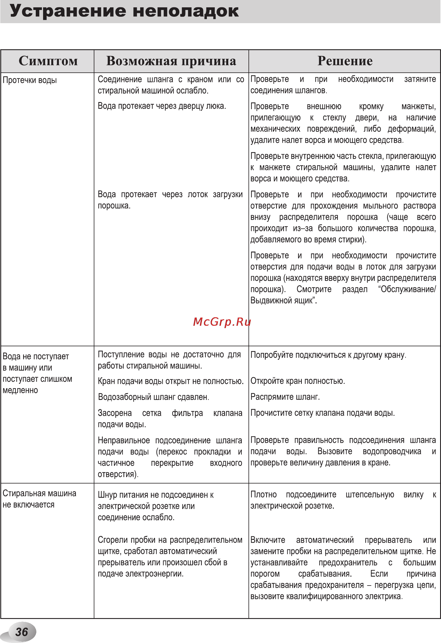 LG F12U2HBS2 Инструкция по эксплуатации онлайн [36/44] 88549