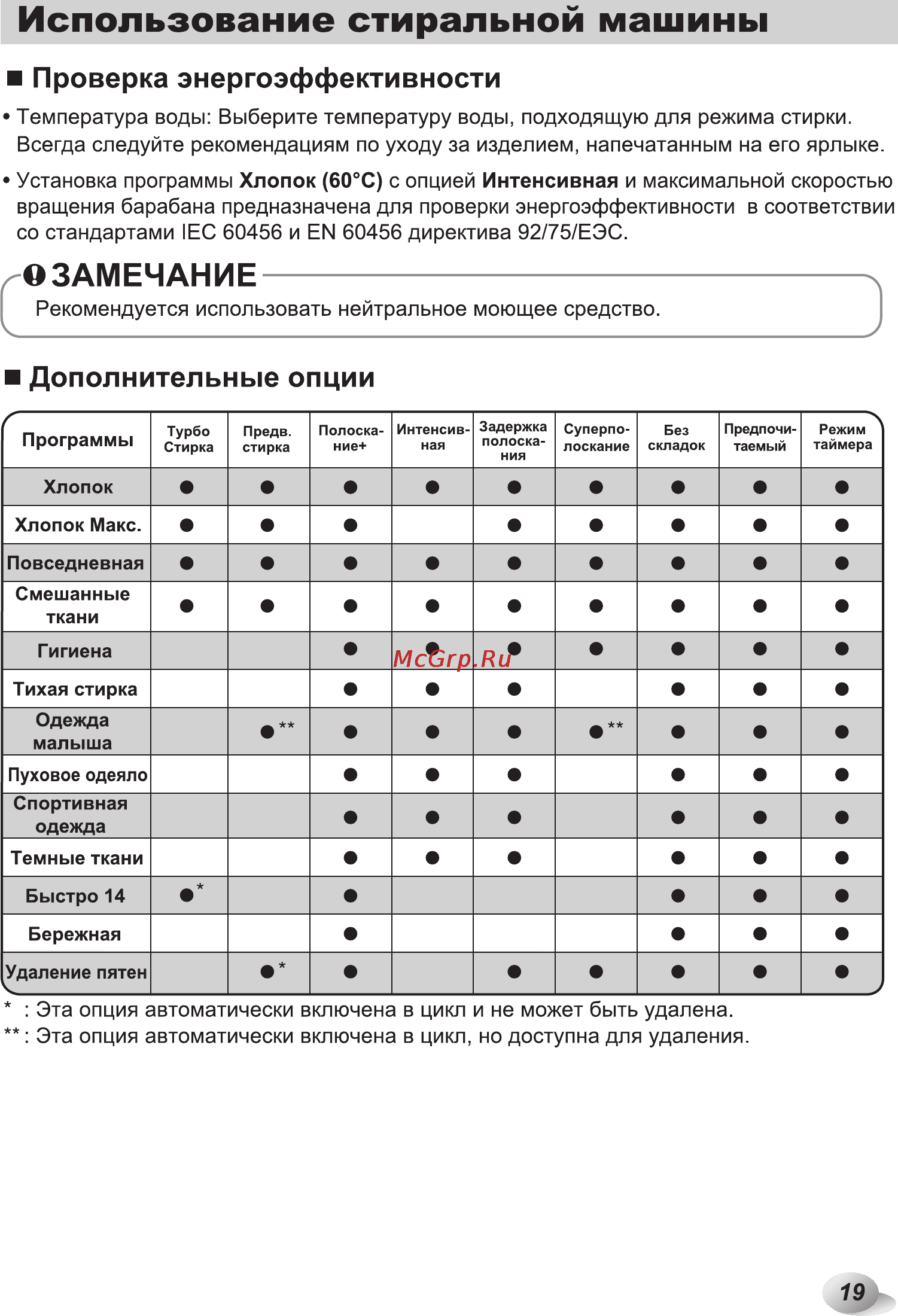 LG F12U1HDN5 Инструкция по эксплуатации онлайн [19/44] 88546