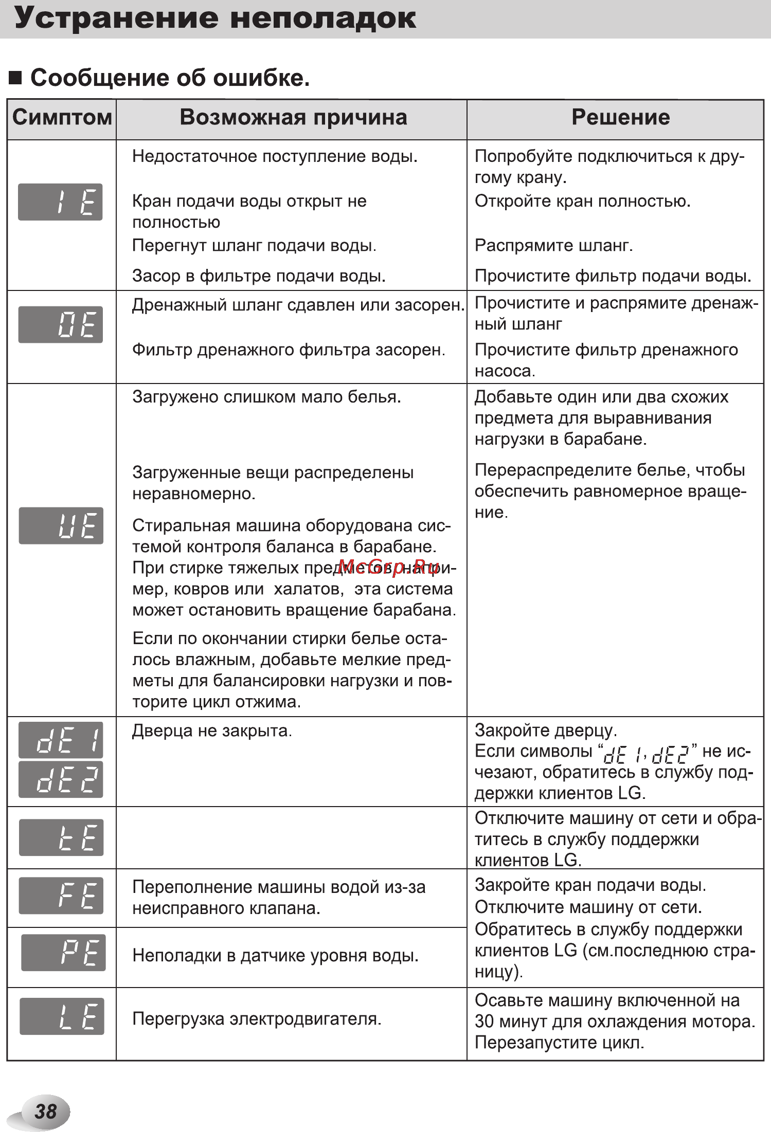 LG F12U1HDN0 Инструкция по эксплуатации онлайн [38/44] 88543