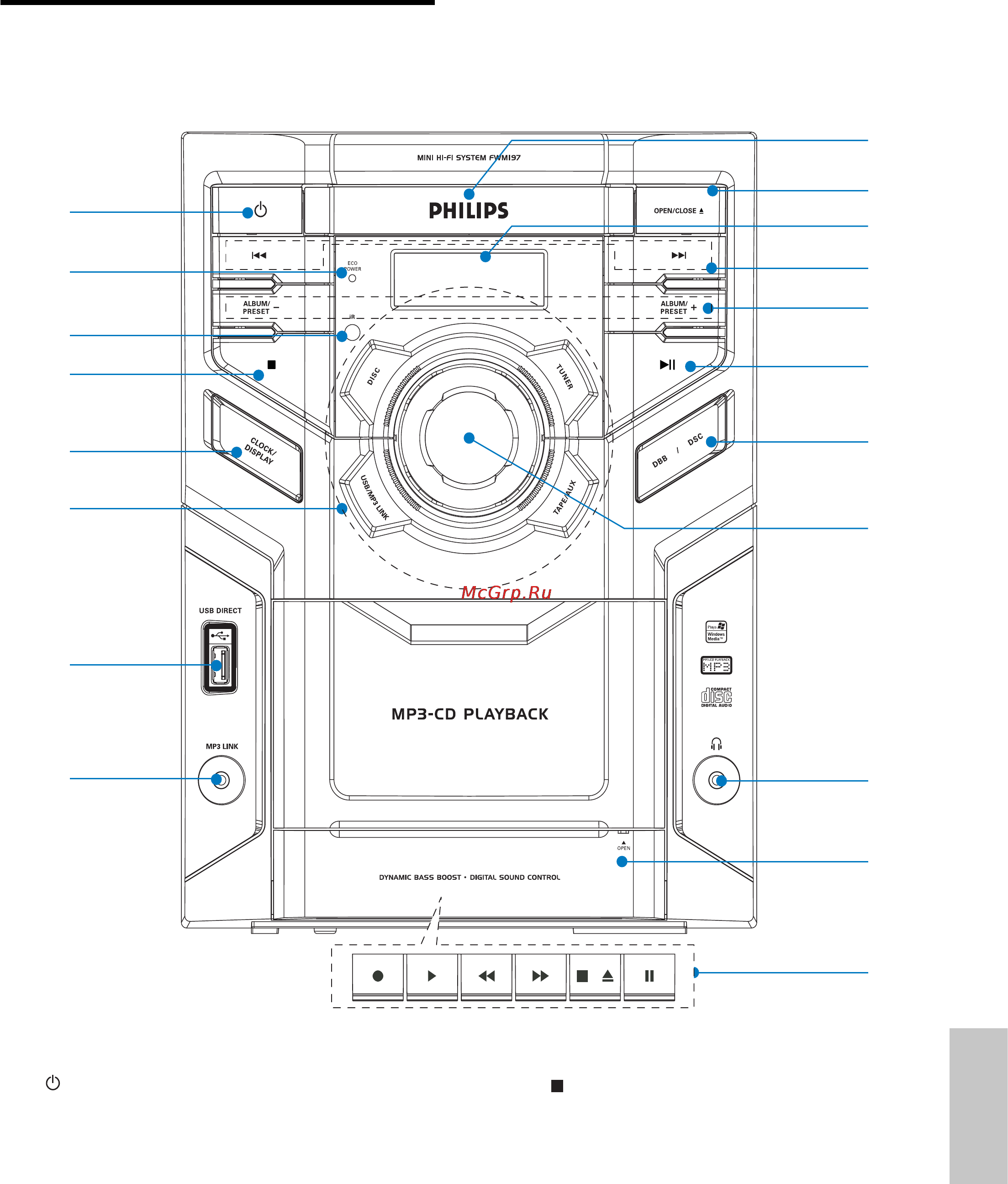 Philips FWM197 [8/31] Обзор основного устройства