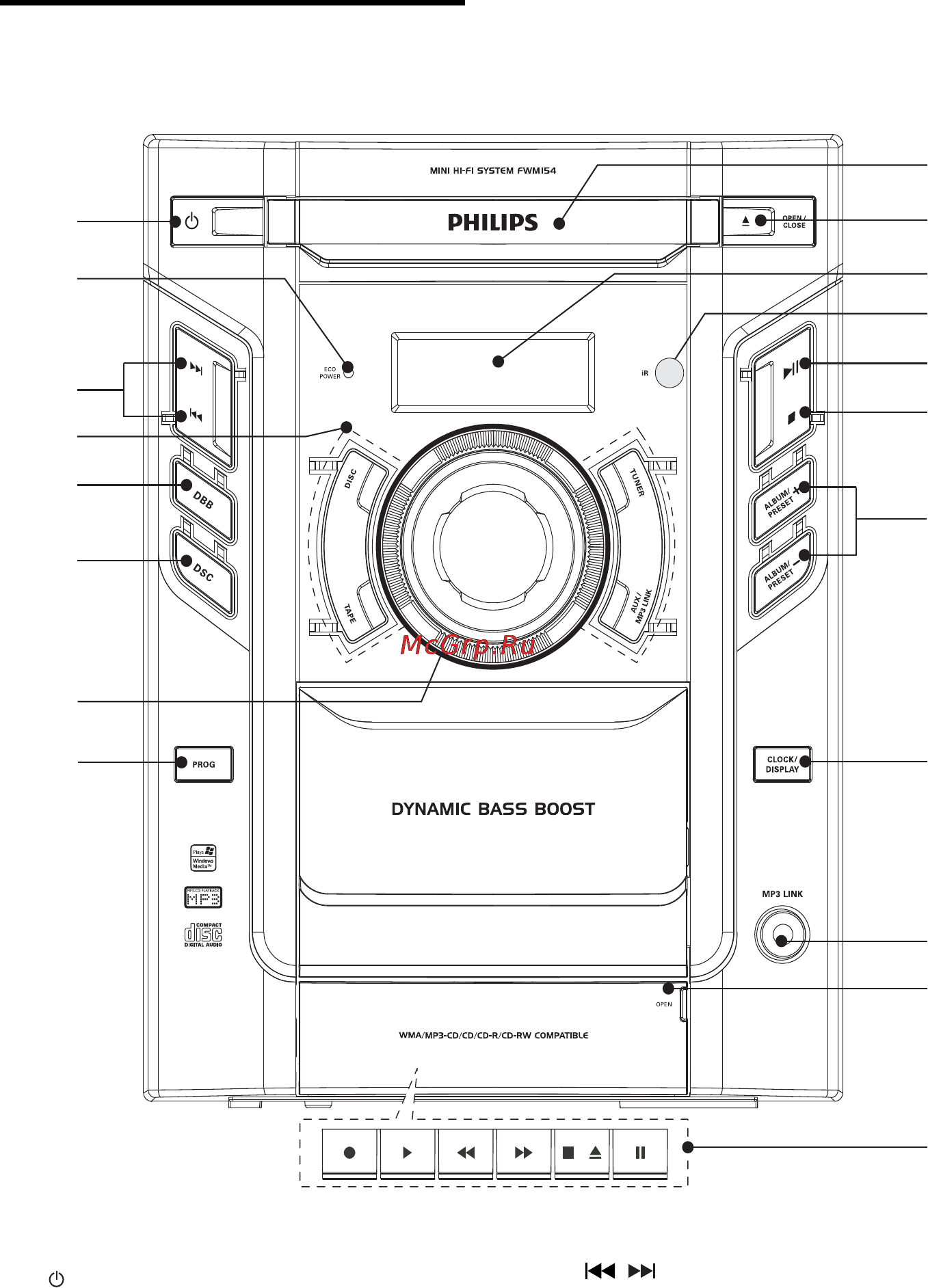 Philips FWM154 [7/29] Обзор основного устройства