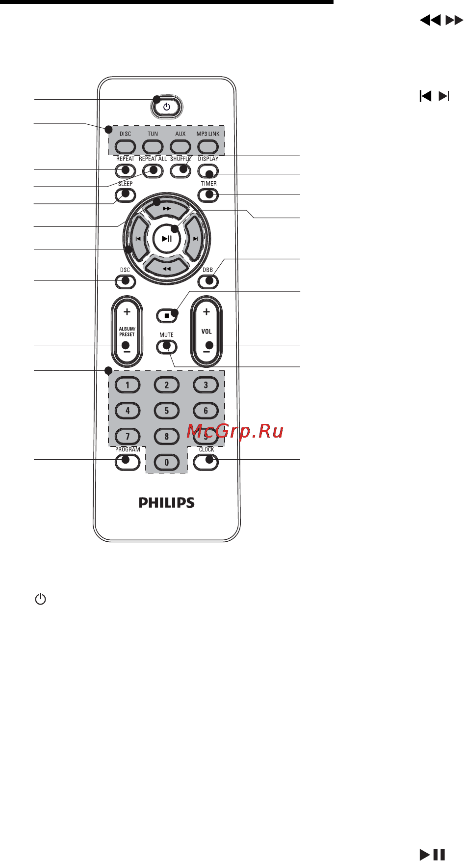 Philips FWM154 [9/29] Обзор пульта ду