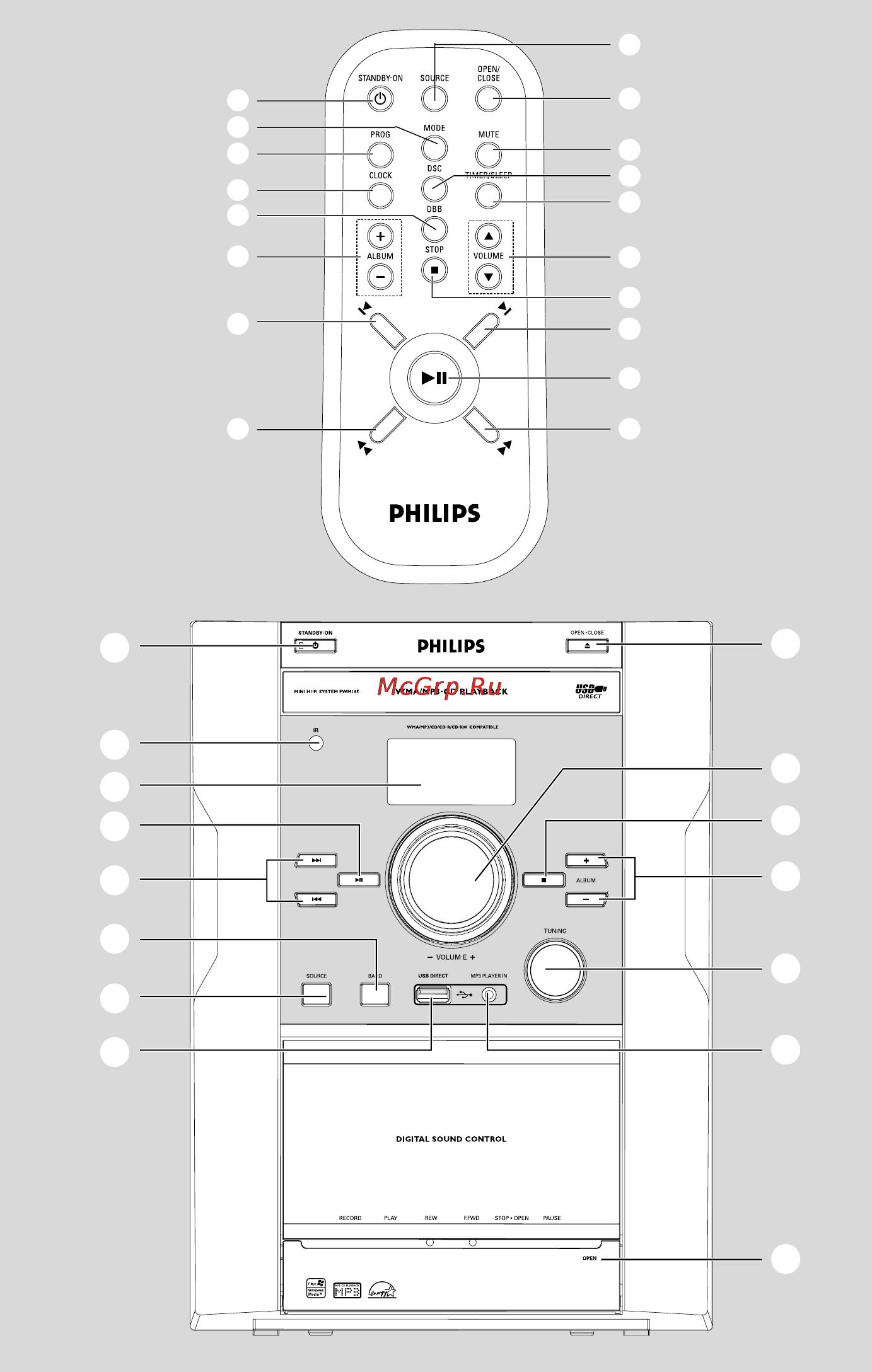 Philips FWM185 Инструкция по эксплуатации онлайн [3/24] 88562