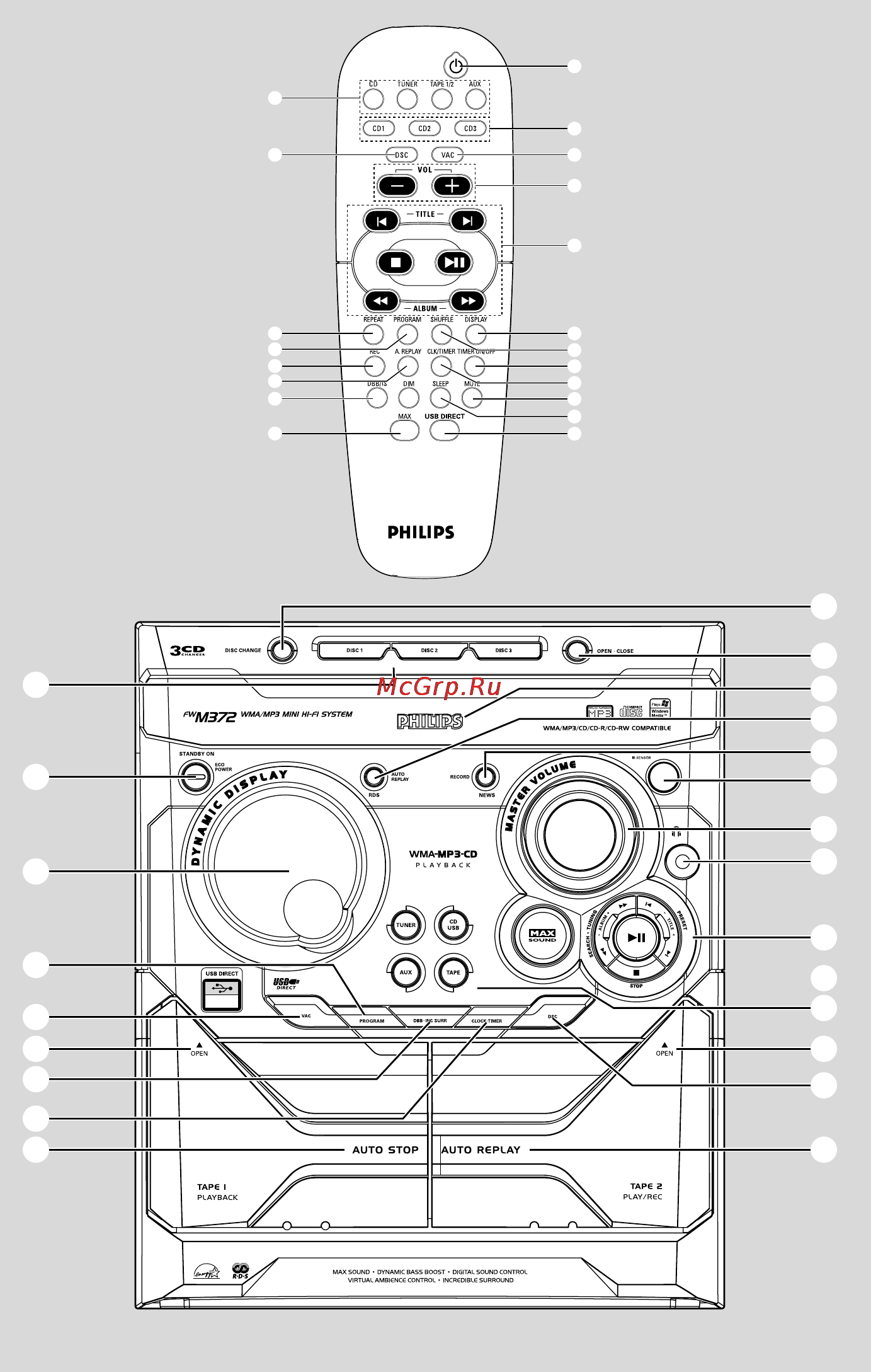 Philips FWM372 Инструкция по эксплуатации онлайн [3/32] 88565