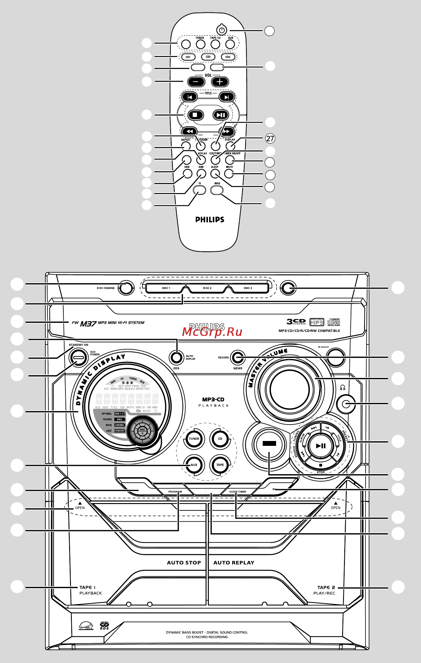 Philips FWM37 Инструкция по эксплуатации онлайн [3/29] 88568
