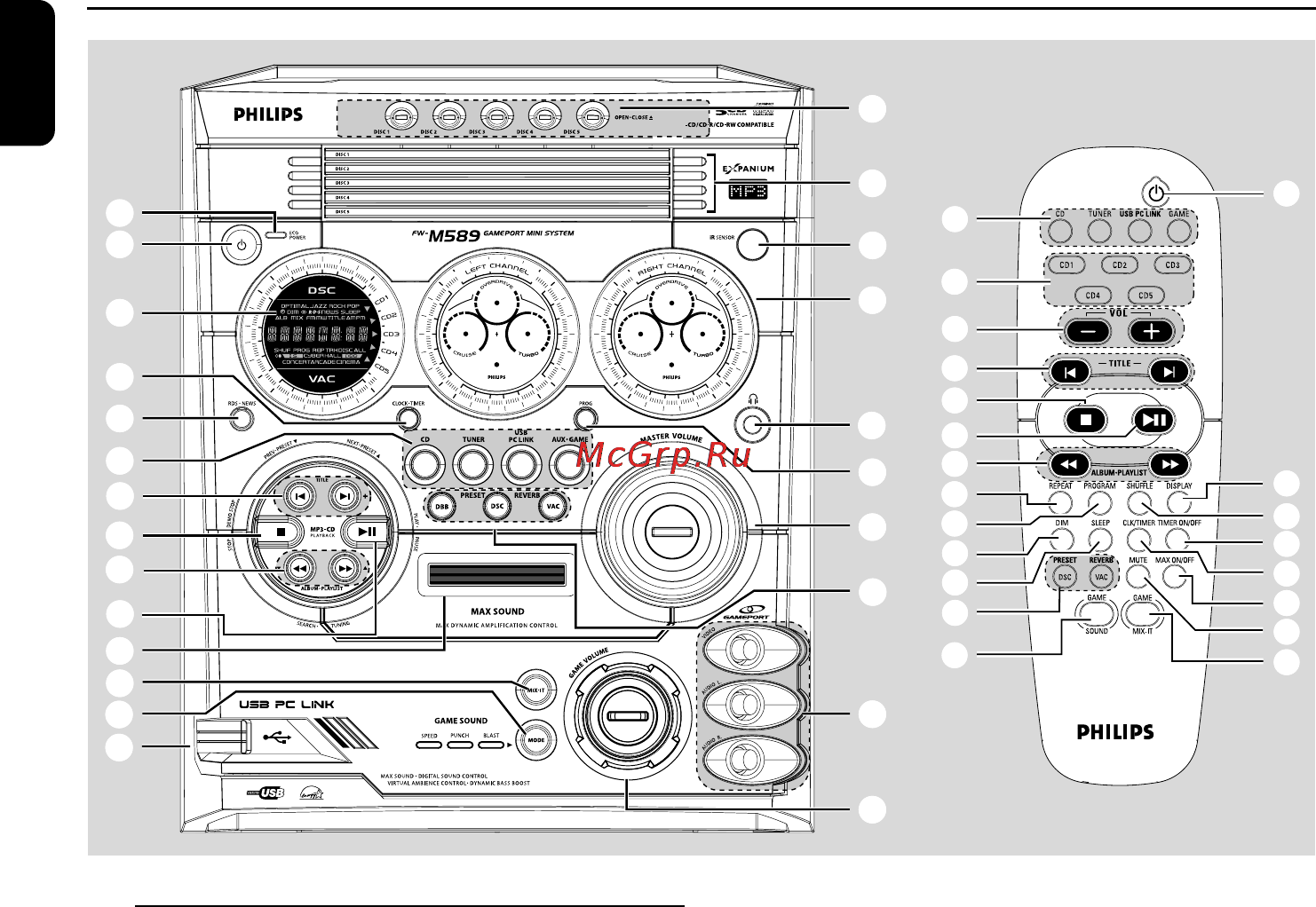 Philips FWM589 [8/29] Краткое описание элементов управления системой