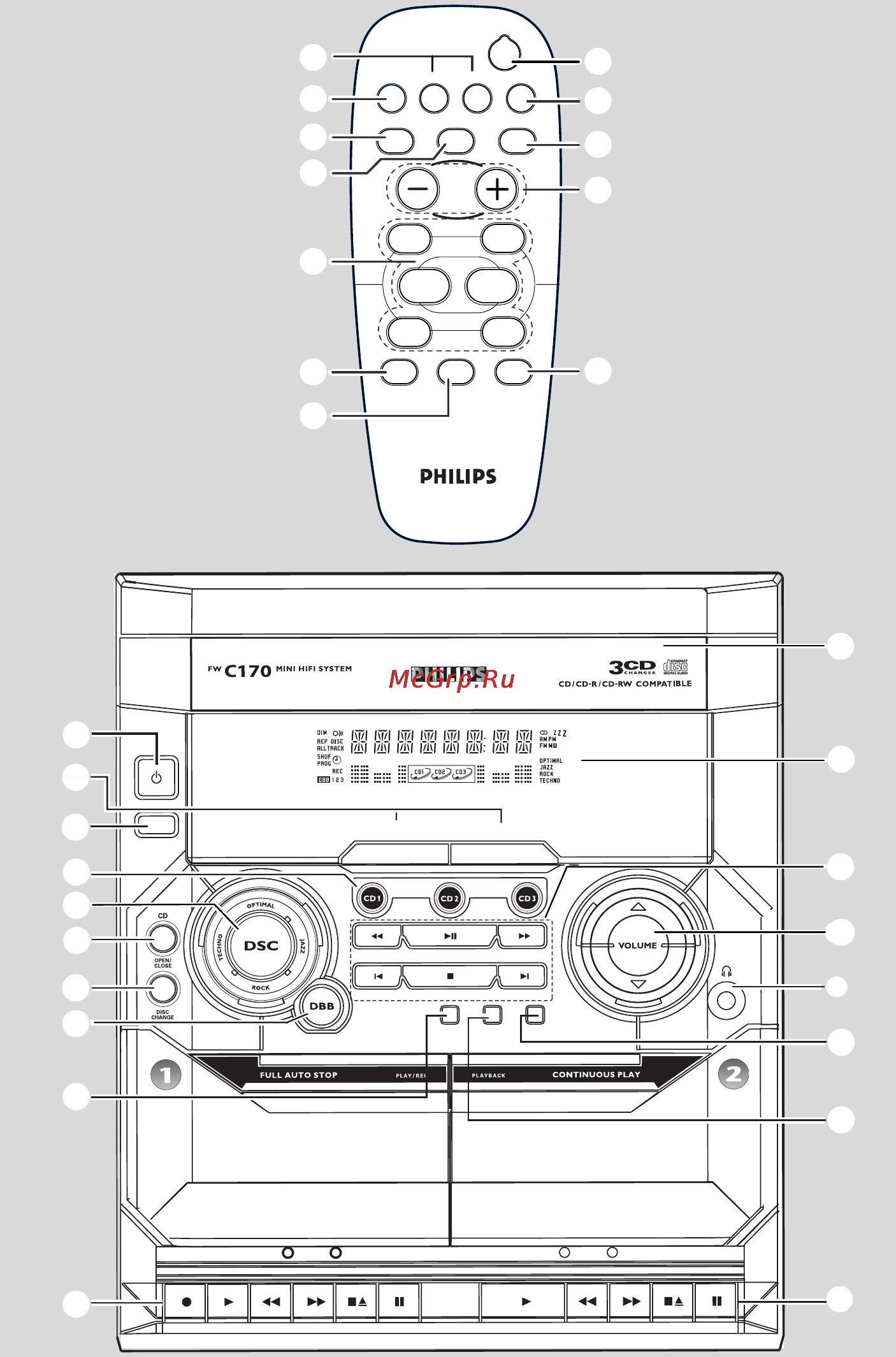 Philips FWC170 Инструкция по эксплуатации онлайн [3/30] 88586
