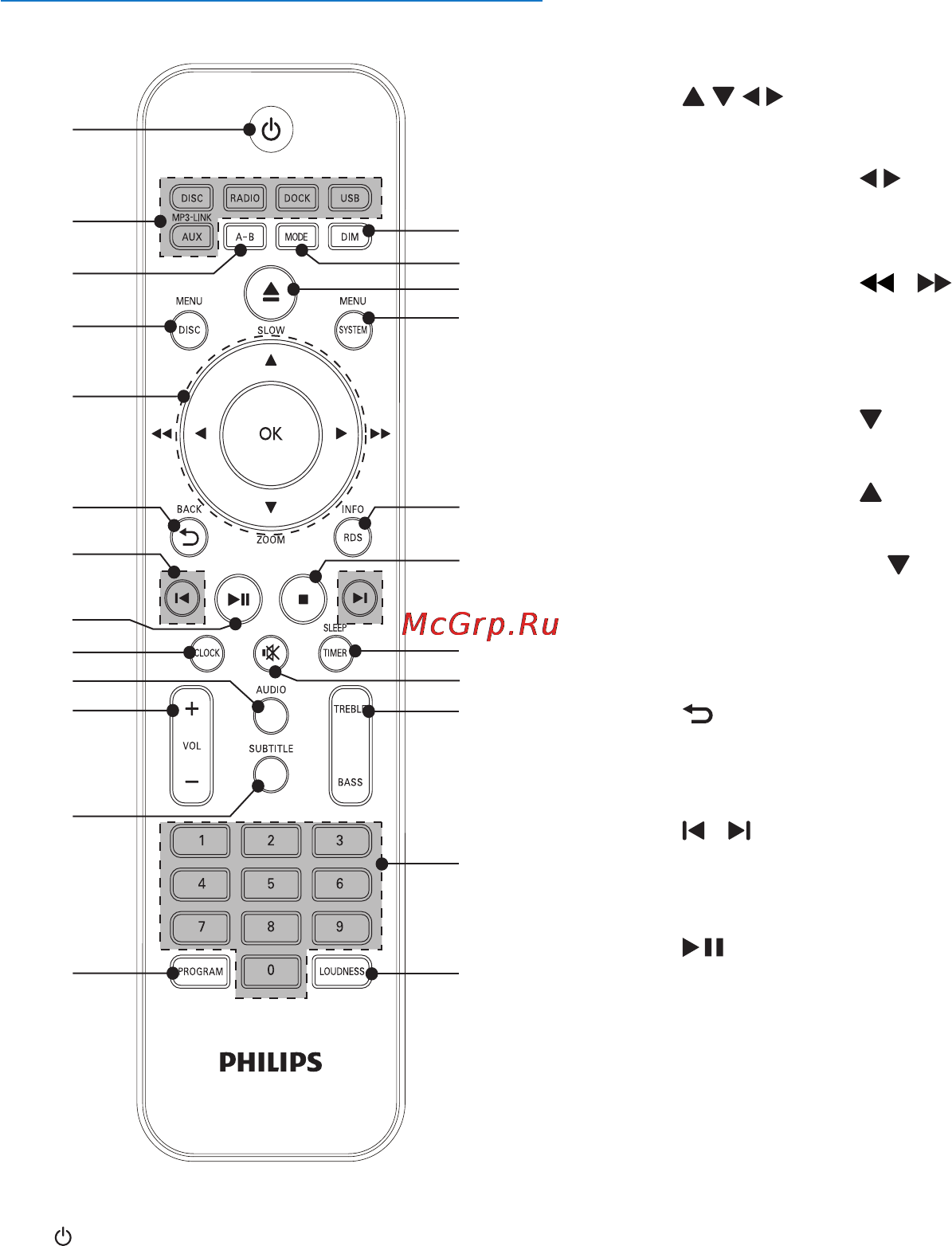 Philips DCD7010 [10/38] Описание функций пульта ду
