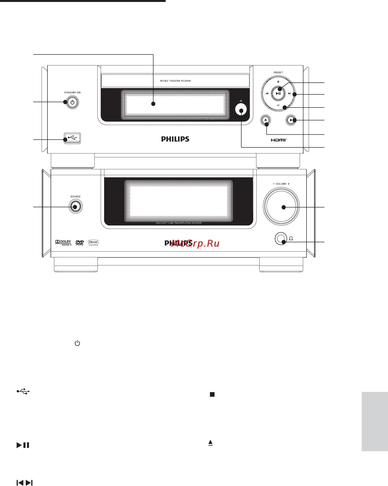 Philips MCD909 [8/42] Описание основного устройства