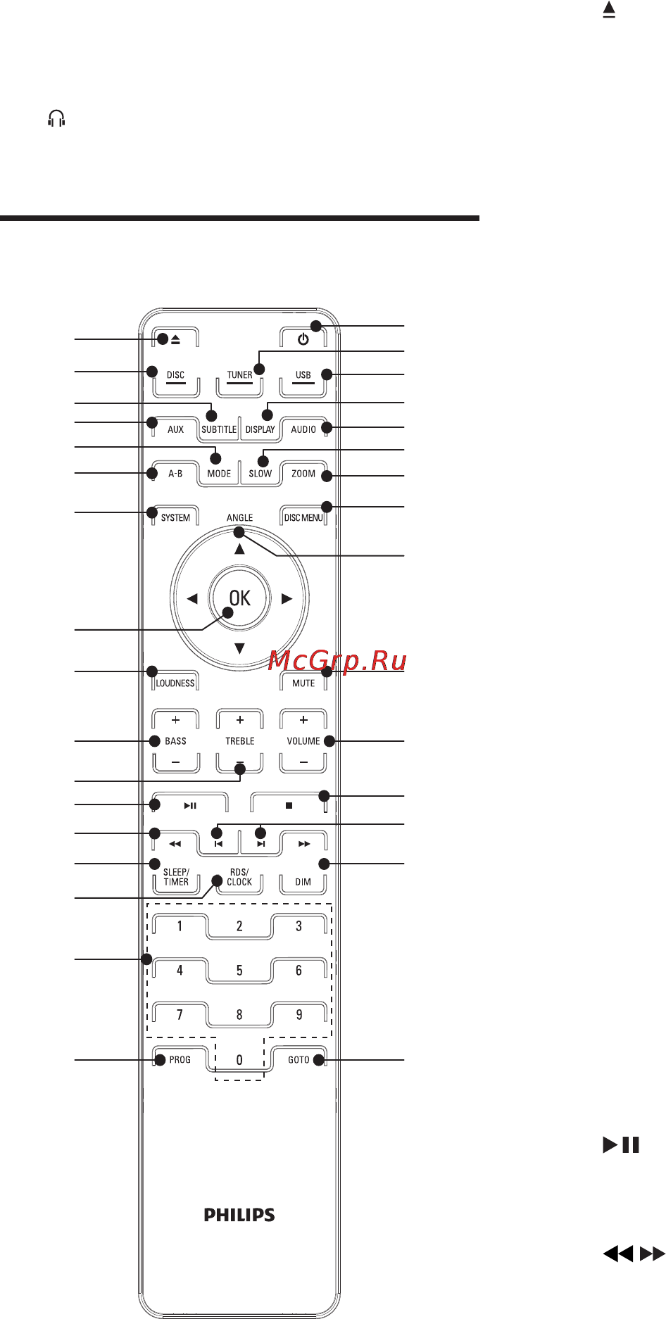 Philips MCD909 [9/42] Описание пульта ду