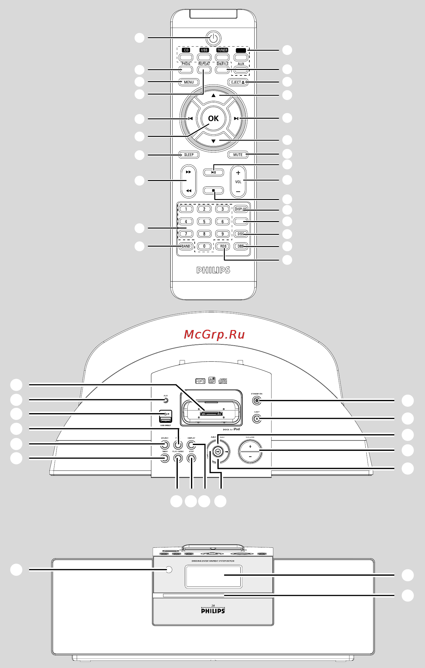 Philips DCM230 Инструкция по эксплуатации онлайн [3/30] 88646