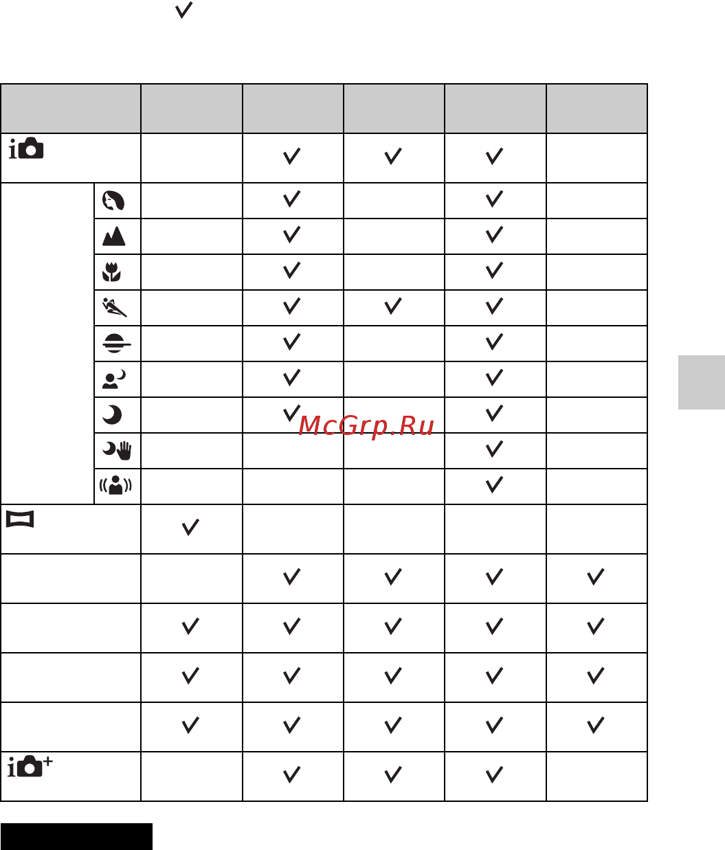 Sony NEX-5TL  Black [187/227] Наявність функцій у різних режимах знімання
