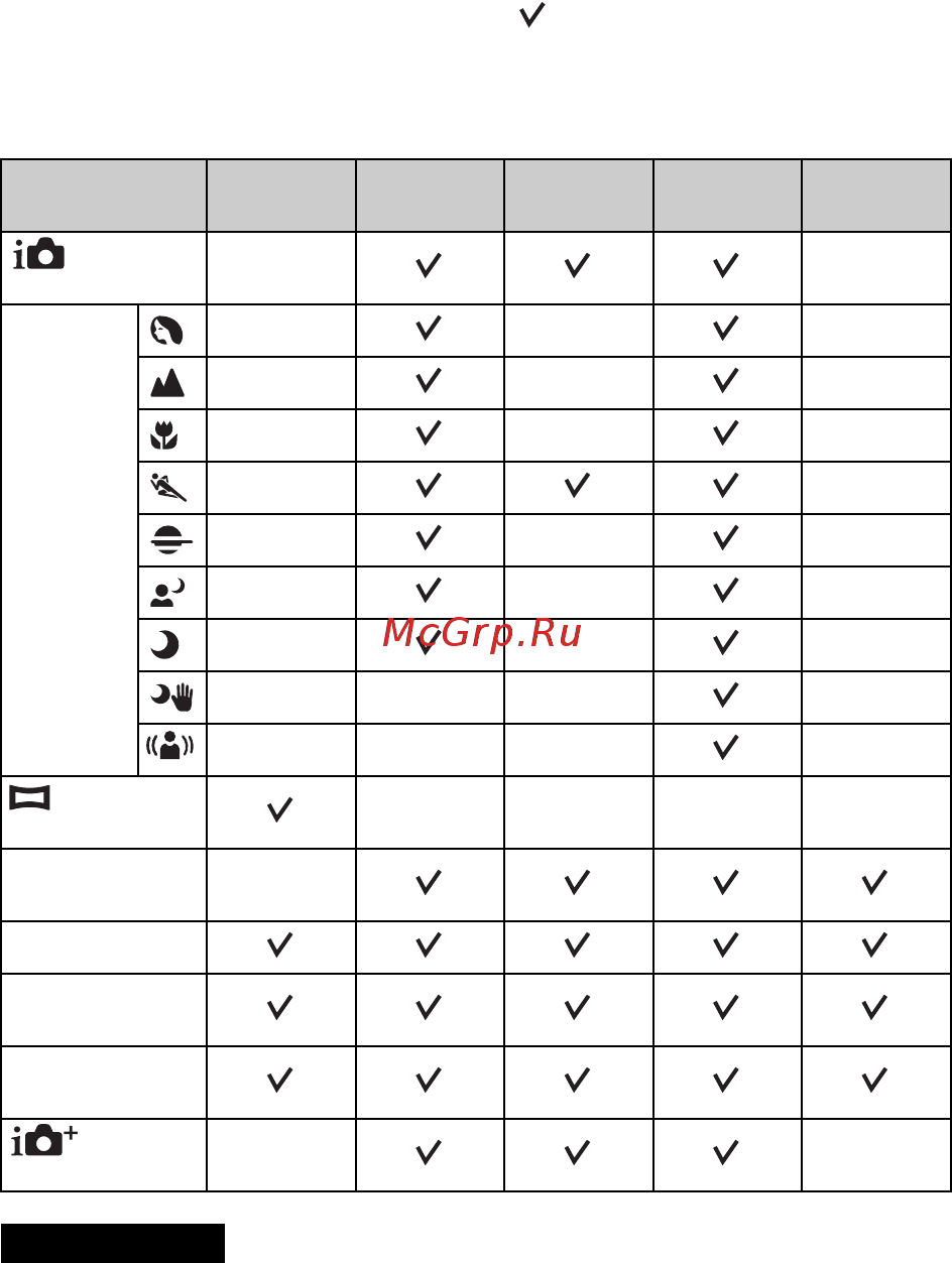 Sony NEX-5TL  Black [74/227] Функции доступные для каждого режима съемки