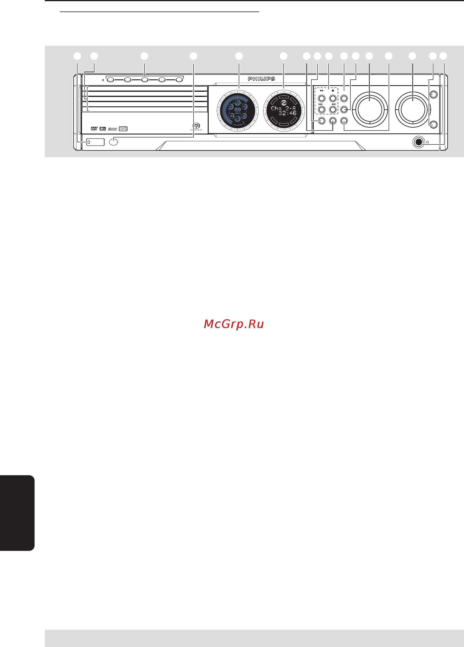 Philips MX5800SA [11/46] Краткое описание элементов управления системой