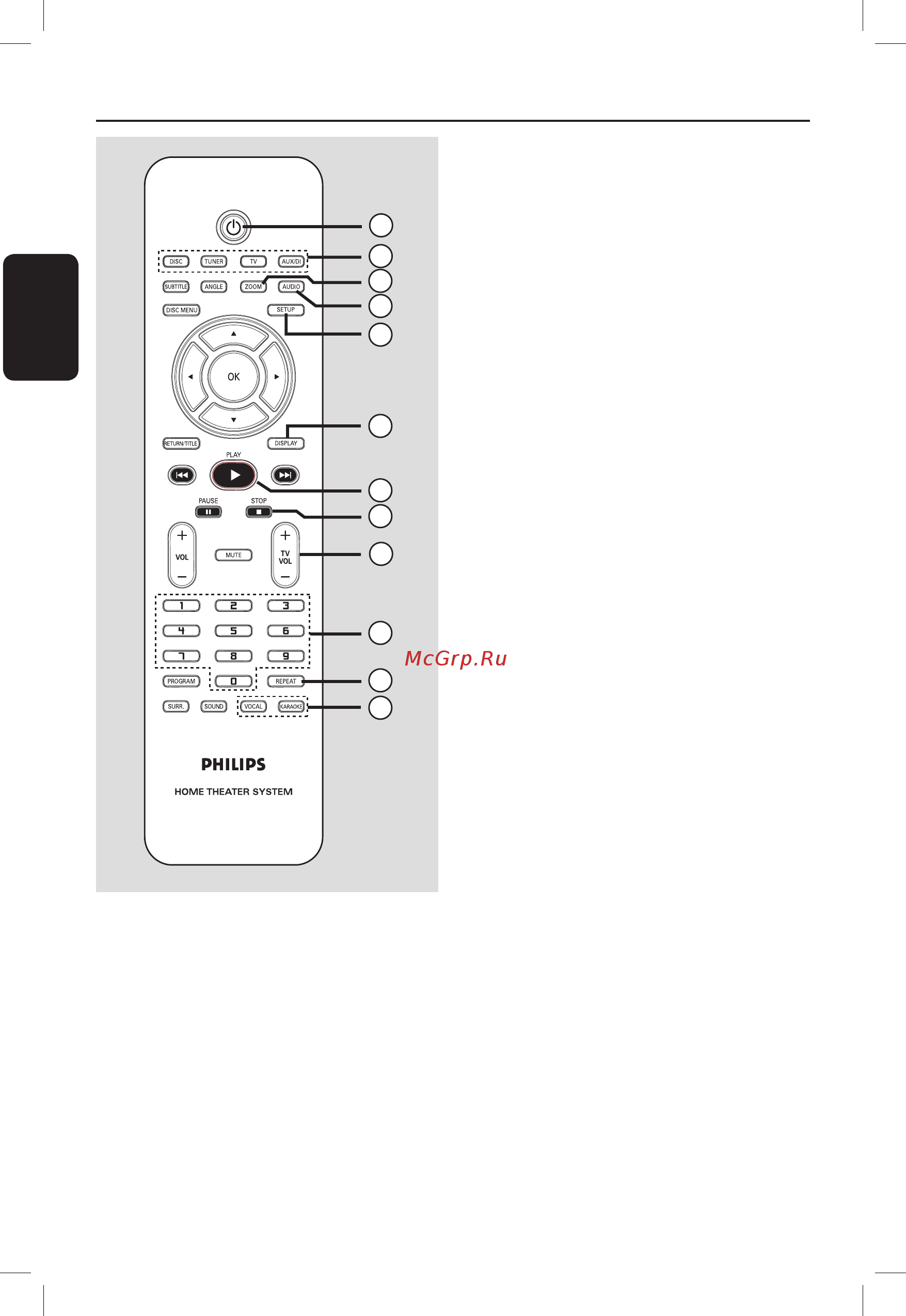 Philips HTS3325 [5/47] Пульт дистанционного управления
