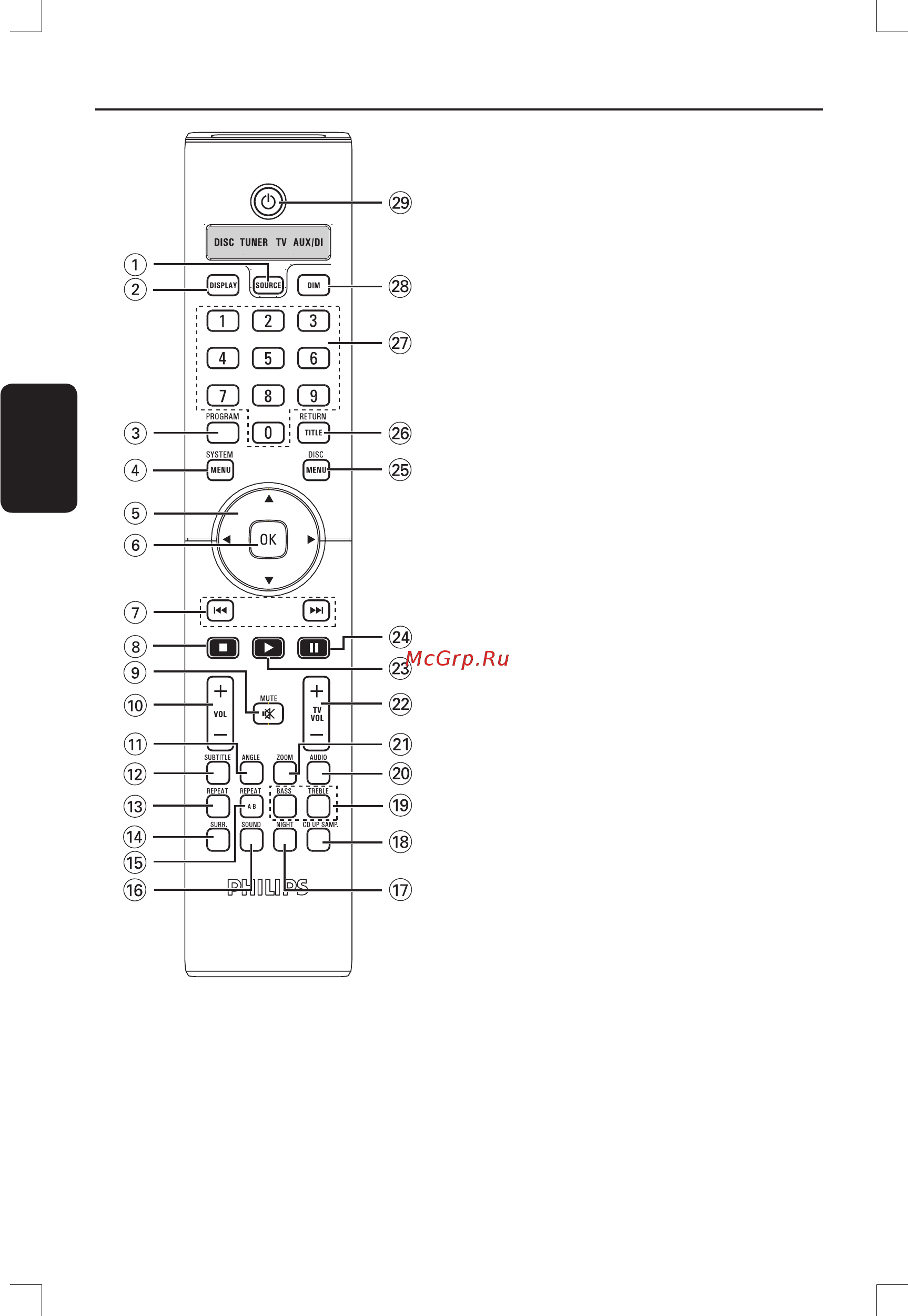 Philips HTS 9800W/12 [5/50] Пульт дистанционного управления