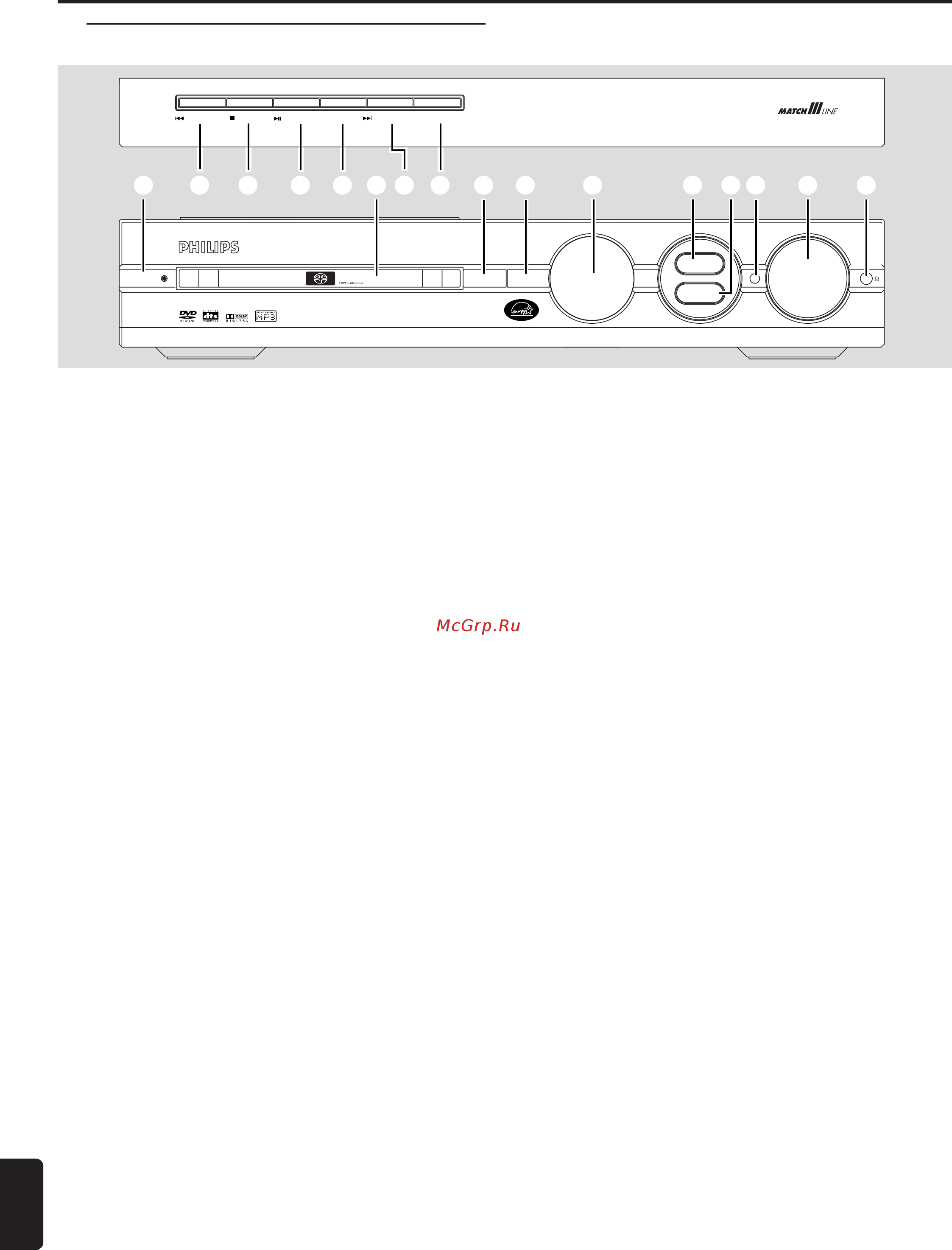 Philips LX8200SA [3/29] Верхняя и передняя панели