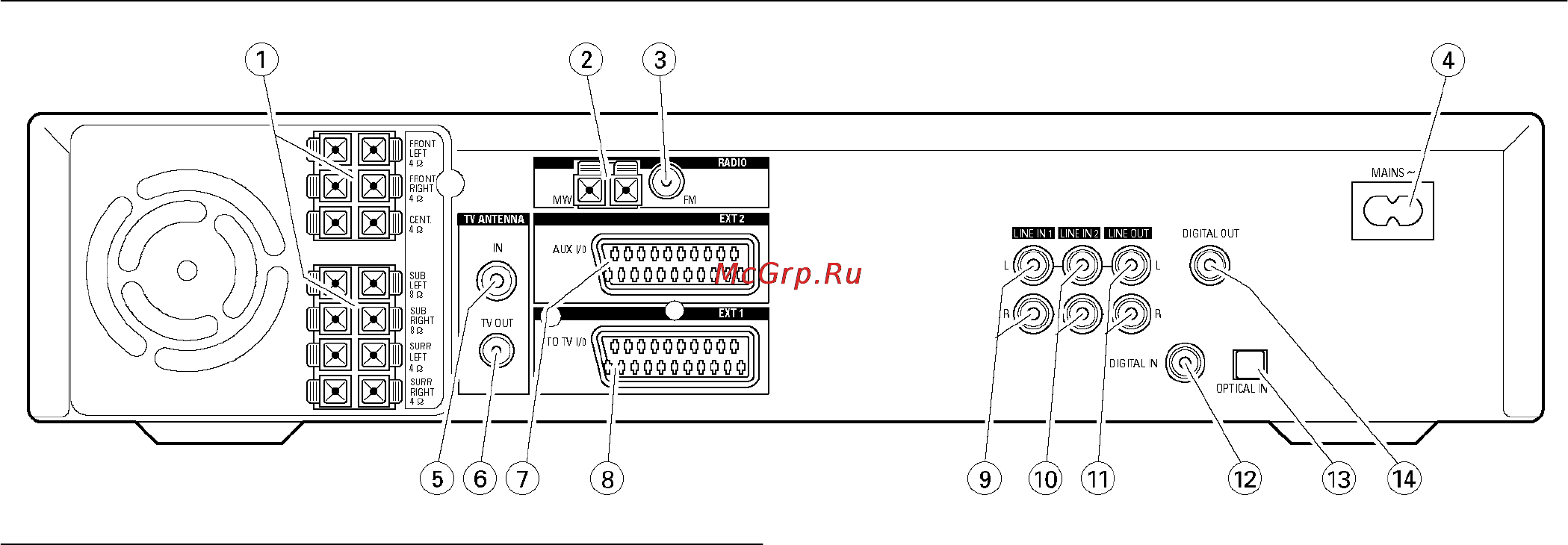 Philips LX9000R [11/64] Элементы управления и разъемы для подключения