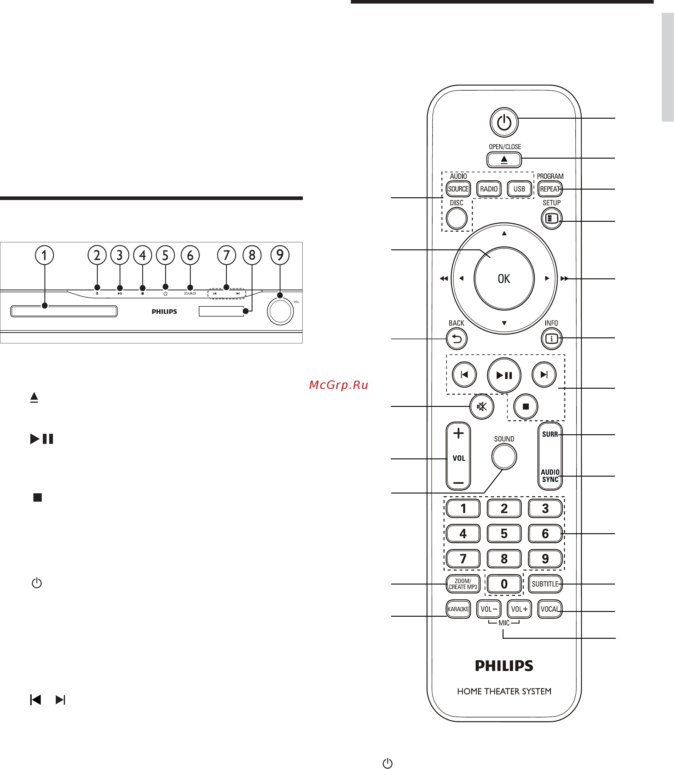 Philips HTS5550 [7/28] Пульт дистанционного управления