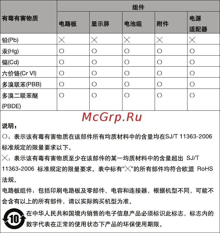 Lenovo S820 Grey [25/26] Restriction of hazardous substances directive