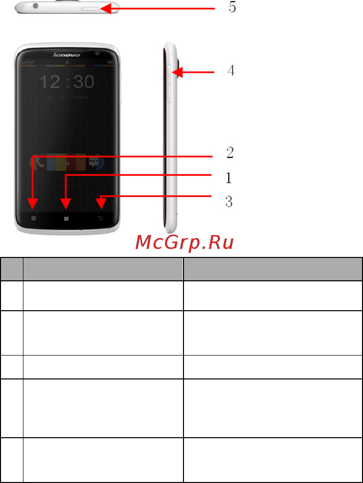 Lenovo S820 Grey [8/26] Назначение портов и расположение кнопок
