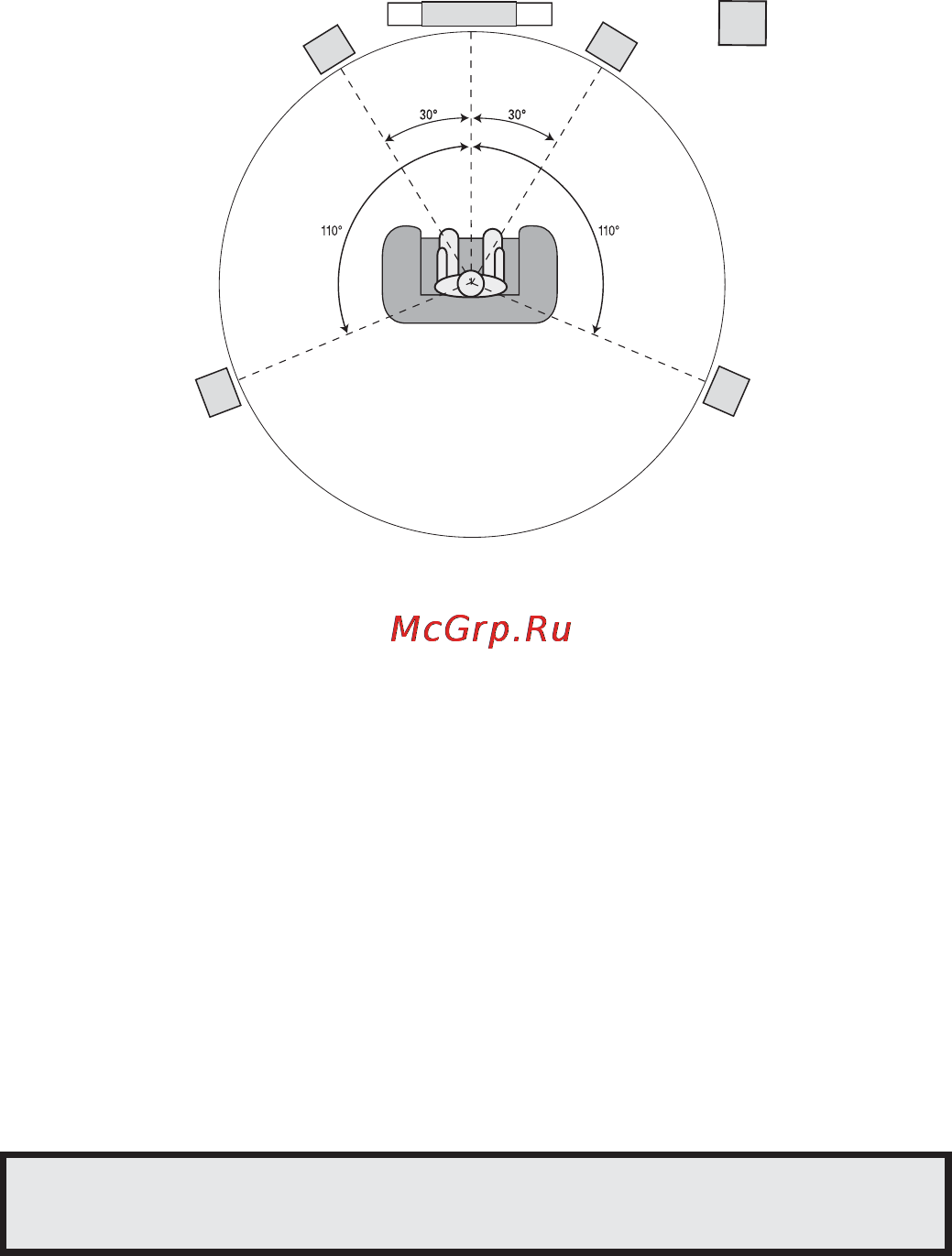 Harman/Kardon AVR 151 [10/47] Introduction to home theater and place your speakers