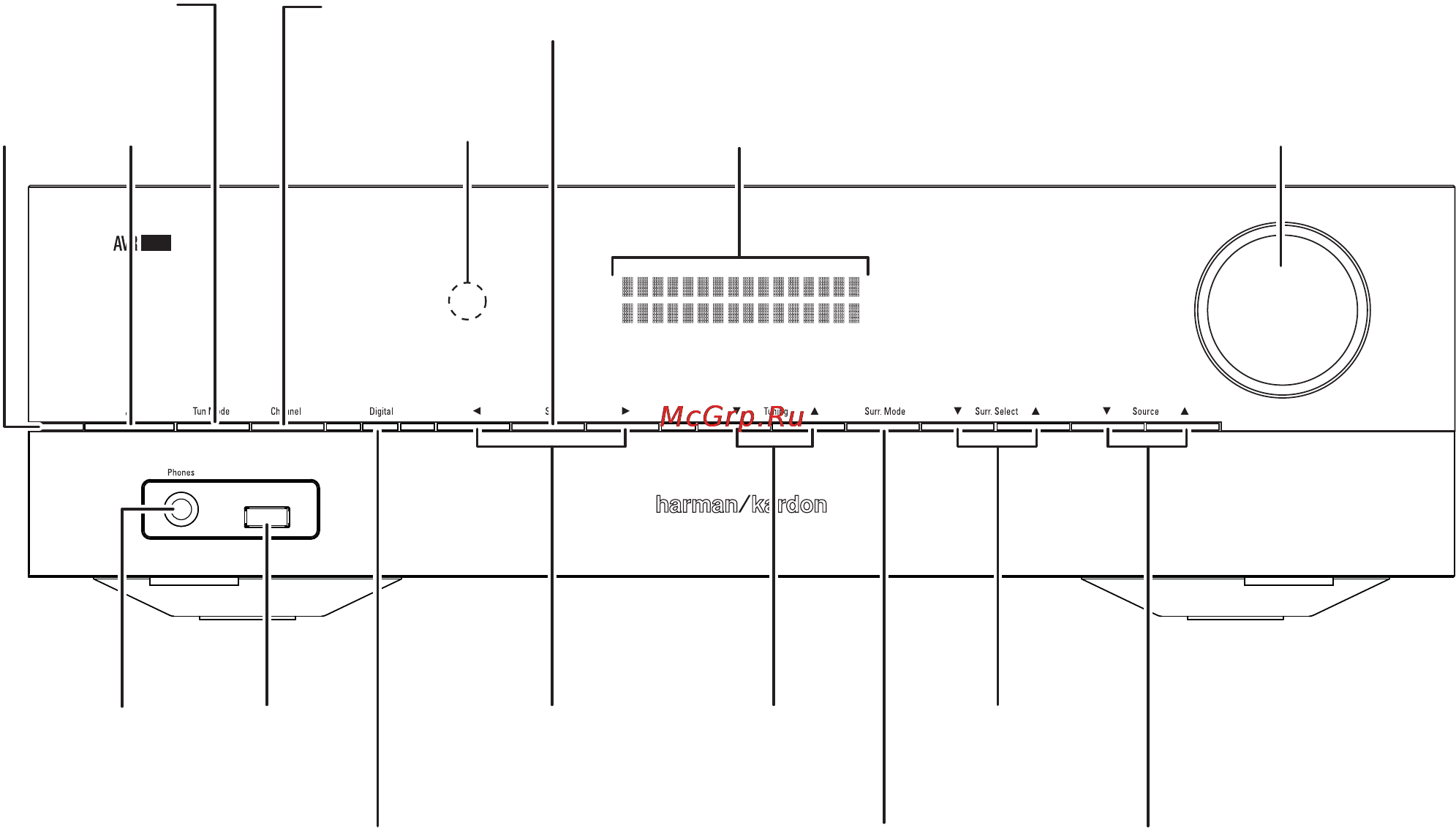 Harman/Kardon AVR 151 [4/47] Front panel controls
