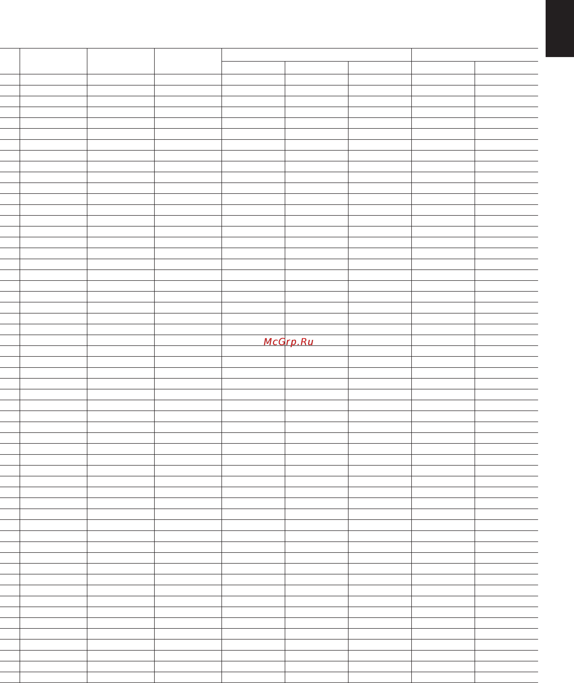 Harman/Kardon AVR 151 [41/47] Appendix
