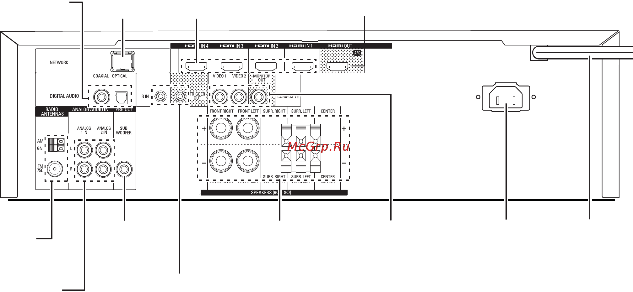 Harman/Kardon AVR 151 [6/47] Rear panel connectors