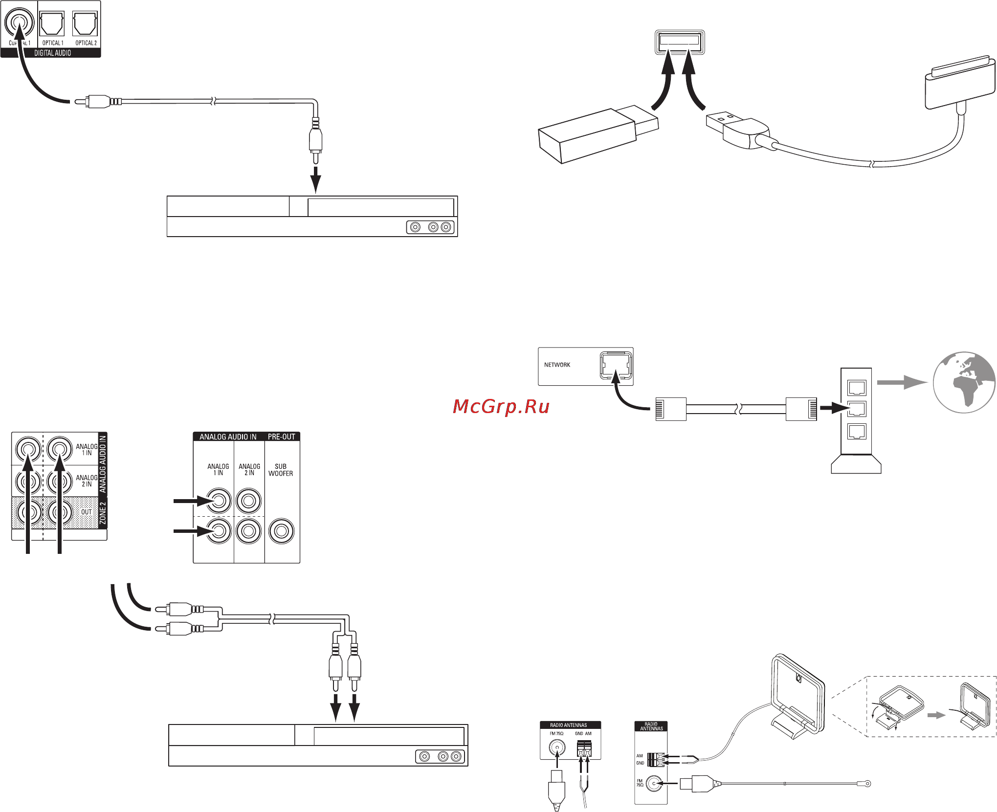 Harman/Kardon AVR 161 [18/52] Making connections
